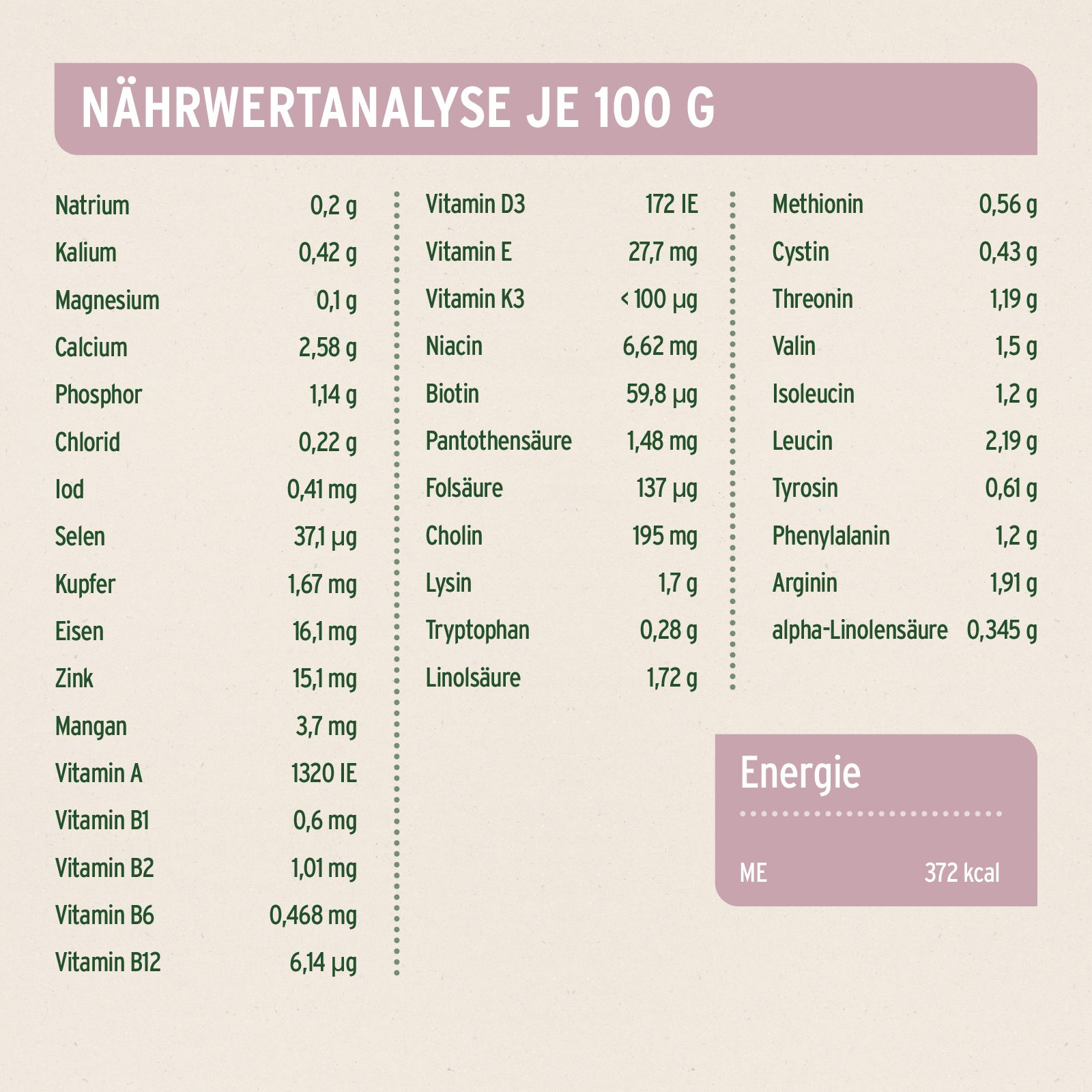 Nährwertanalyse pro 100g. Auflistung von Nährstoffen wie Natrium, Kalium, Magnesium, Calcium, Phosphor, Chlorid, Jod, Selen, Kupfer, Eisen, Zink.
