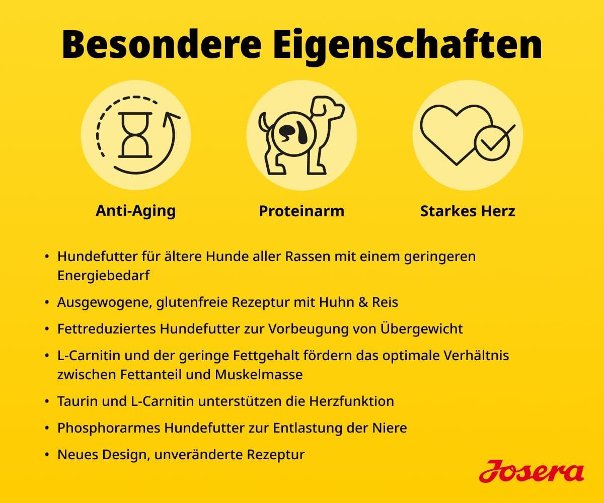 Josera Balance Senior: Icons für Anti-Aging, Proteinarm, Starkes Herz und Text zu Hundefutter für ältere Hunde.