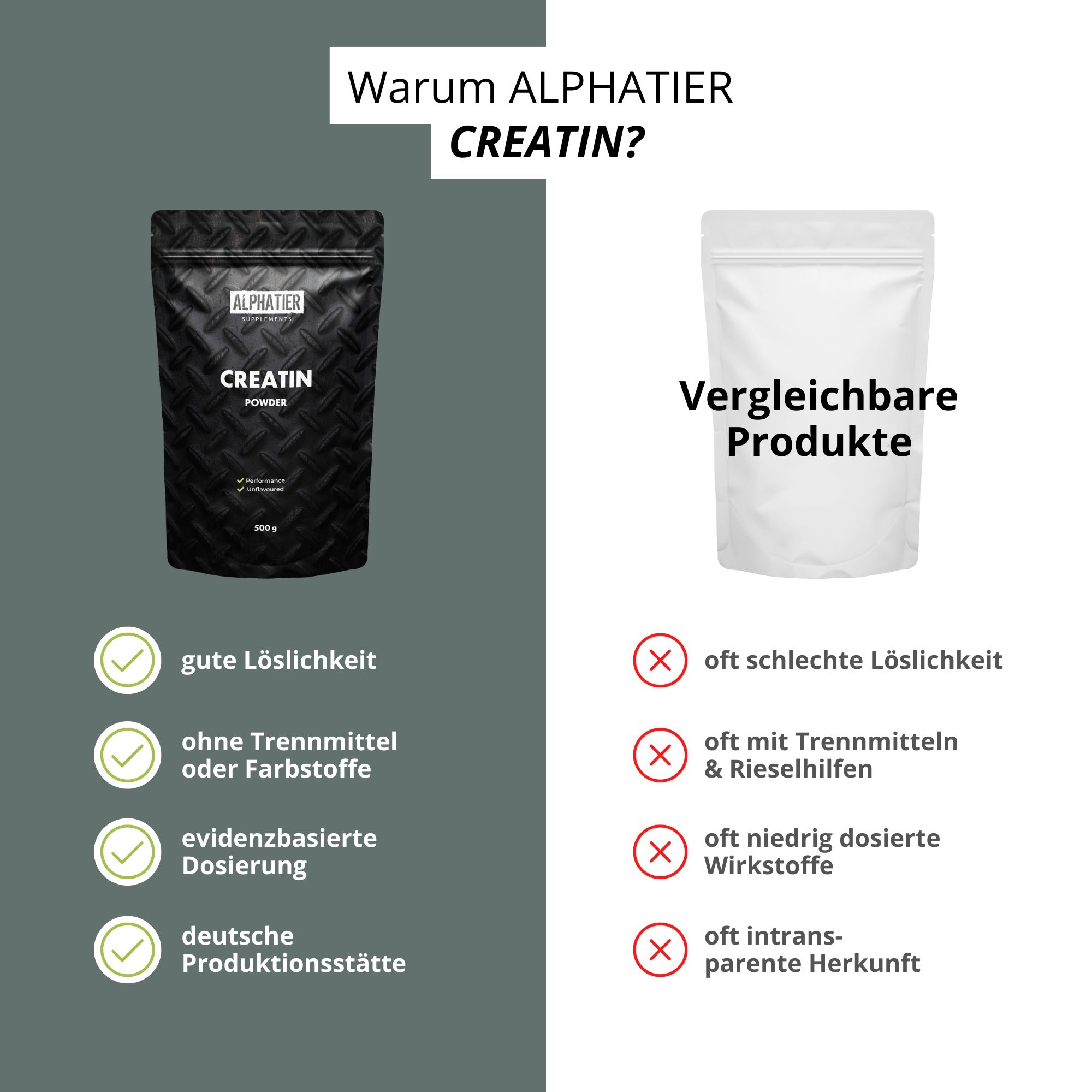 Vergleich: ALPHATIER CREATIN vs. Vergleichsprodukt. ALPHATIER: gute Löslichkeit, ohne Zusatzstoffe, evidenzbasierte Dosierung, deutsche Produktion.