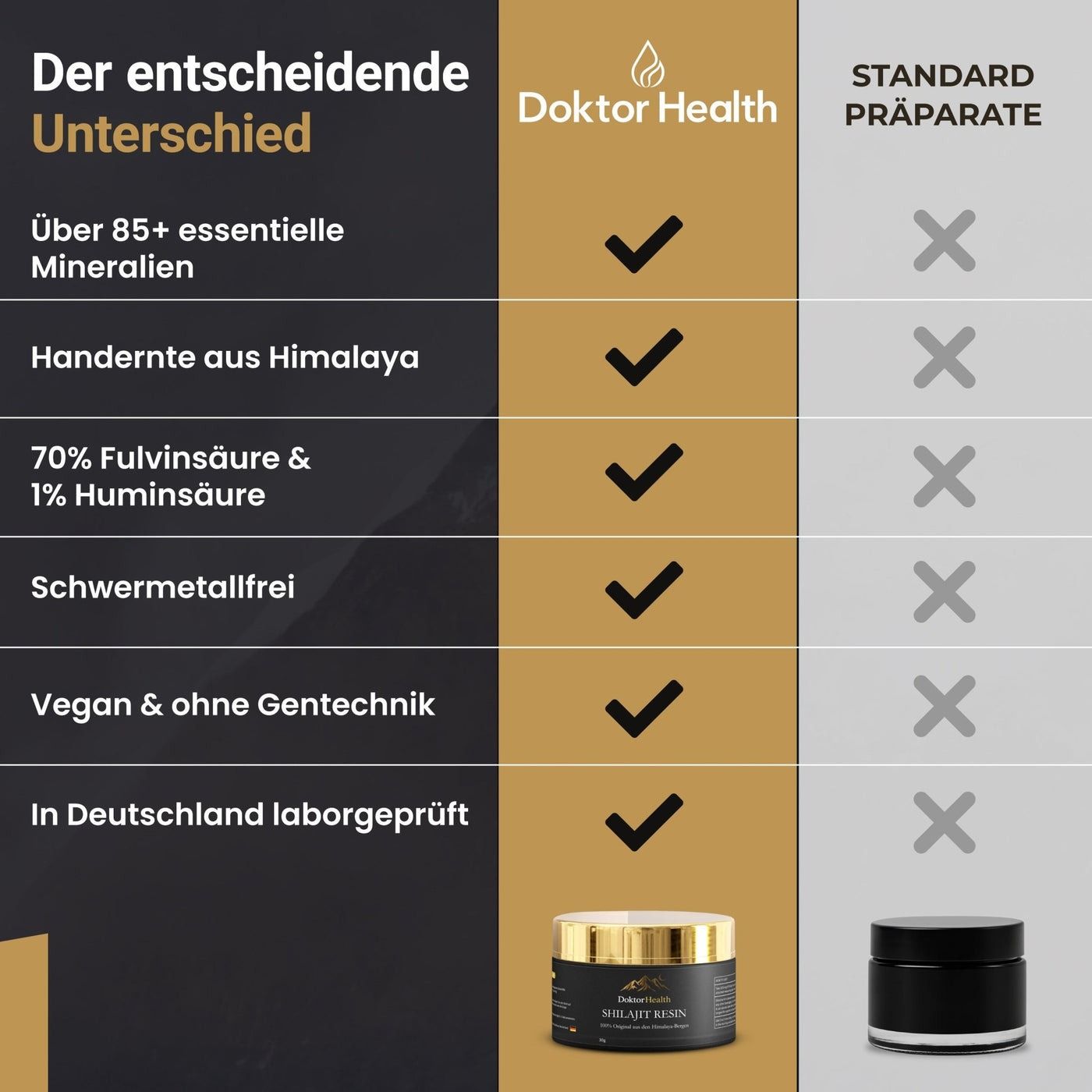 Vergleichstabelle: Doktor Health vs. Standardpräparate. Vorteile: Mineralien, Himalaya, Fulvinsäure, vegan, Laborgeprüft.