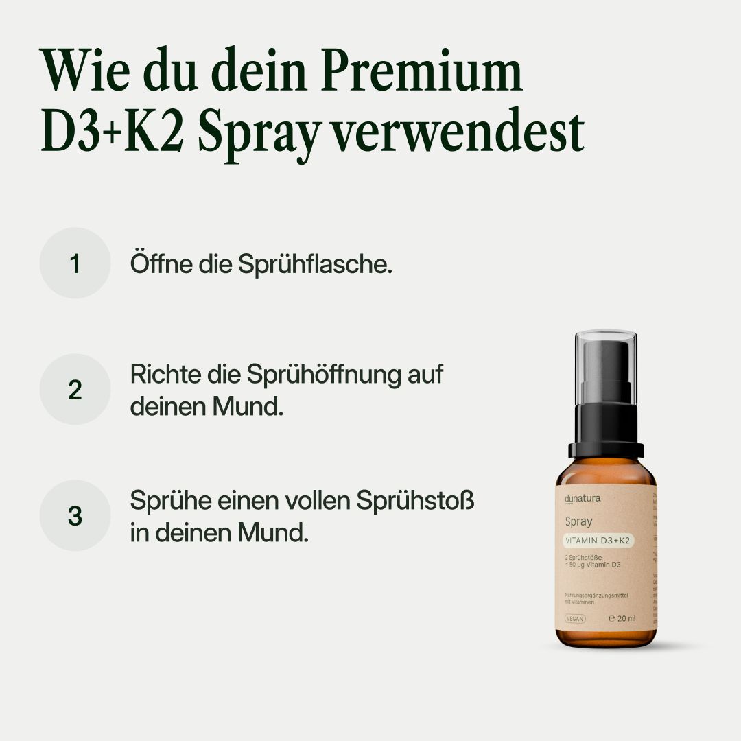 Anleitung zur Anwendung. Braune Flasche mit Spraykopf. Text: 1. Sprühflasche öffnen. 2. Auf Mund richten. 3. Sprühen.