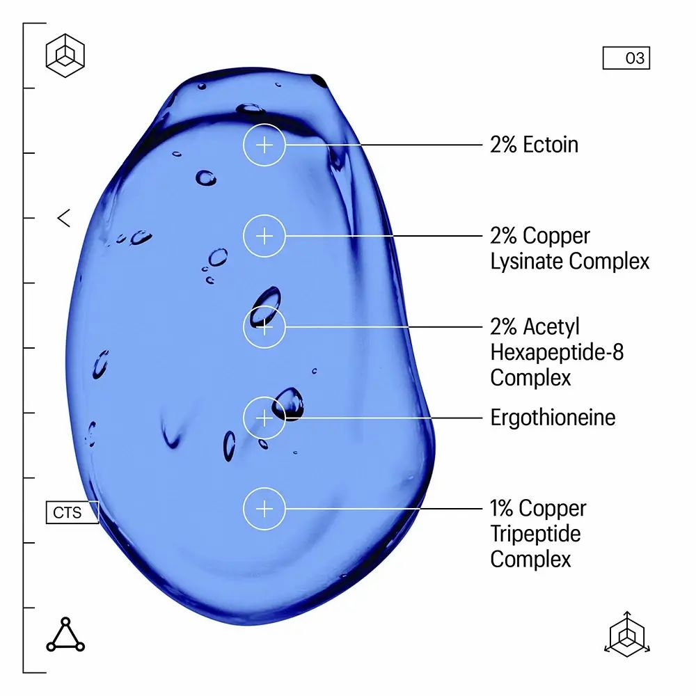 Blaues Serum mit Inhaltsstoffbeschriftungen: 2% Ectoin, 2% Copper Lysinate Complex, etc.