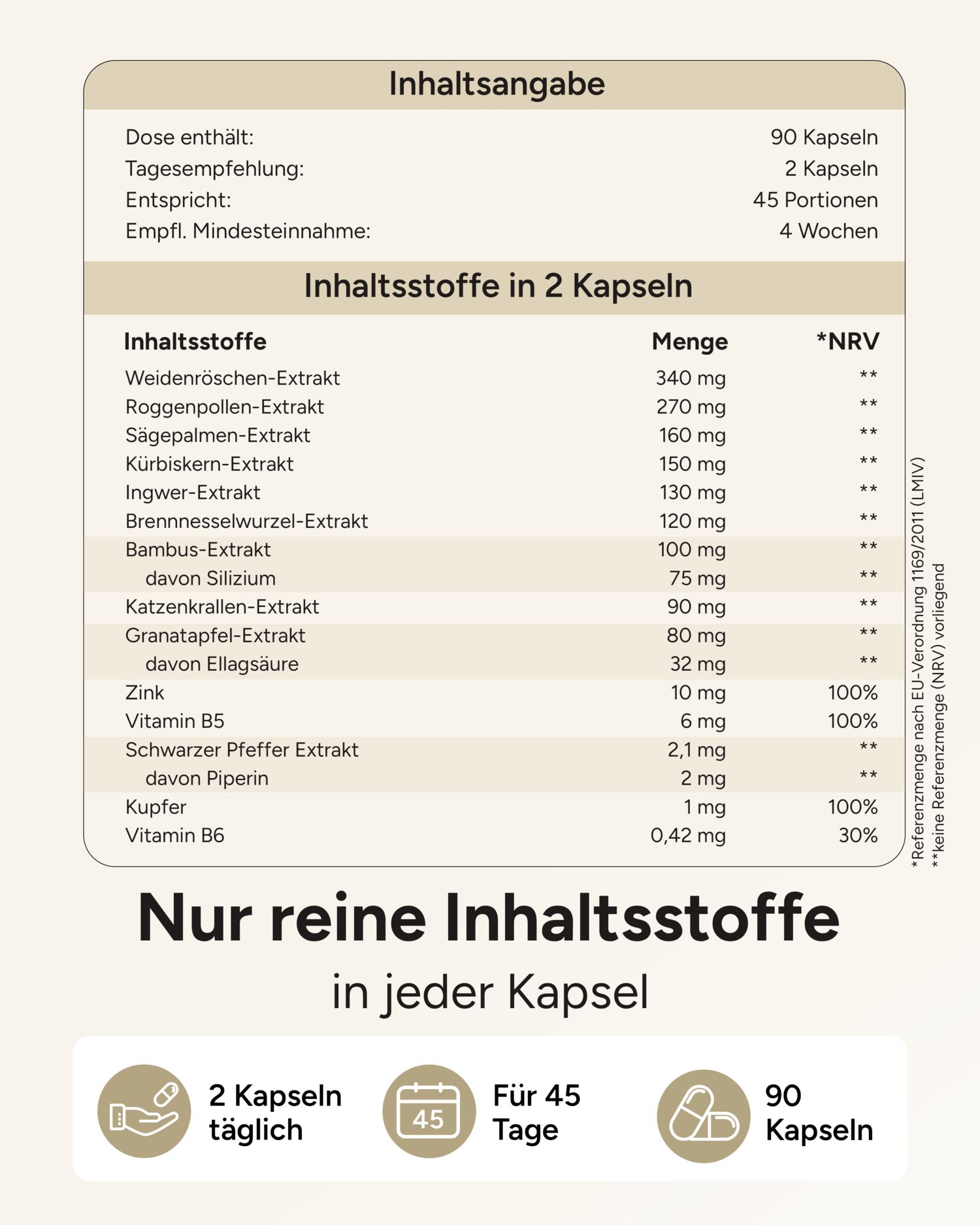 Nährwerttabelle mit Inhaltsstoffen pro 2 Kapseln: Weidenröschen-, Roggenpollen-, Sägepalmen-, Kürbiskern-Extrakt, etc. 90 Kapseln.