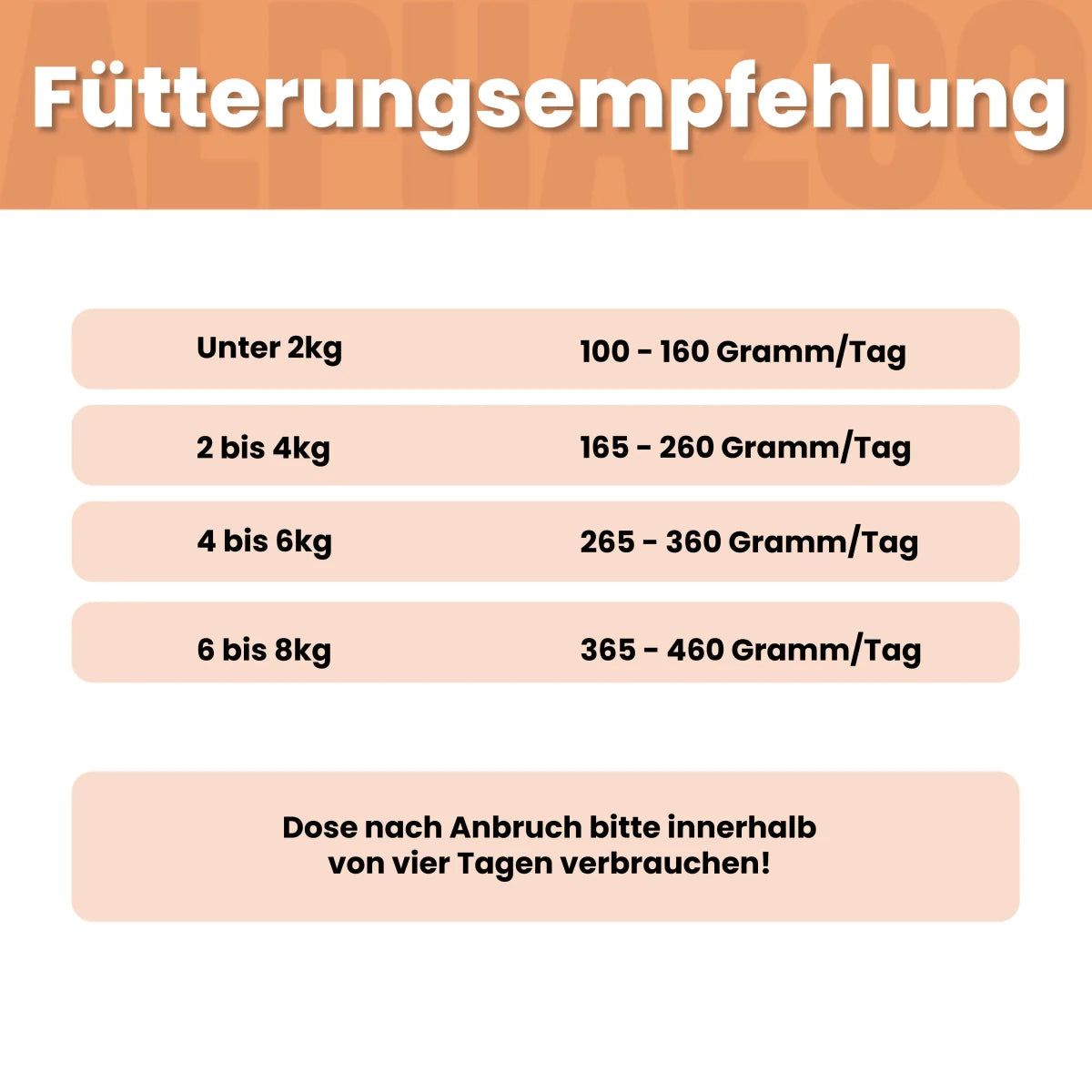 alphazoo Probierschmaus für Katzen – Nassfutter Probierpaket