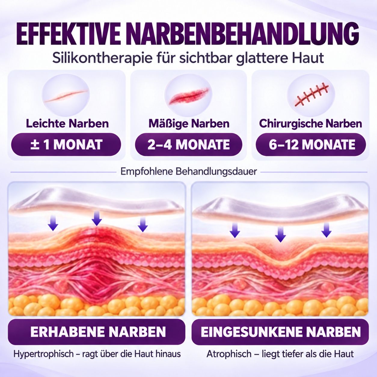 Silikontherapie für Narben: leichte, mäßige, chirurgische Narben. Hypertroph vs. atroph.