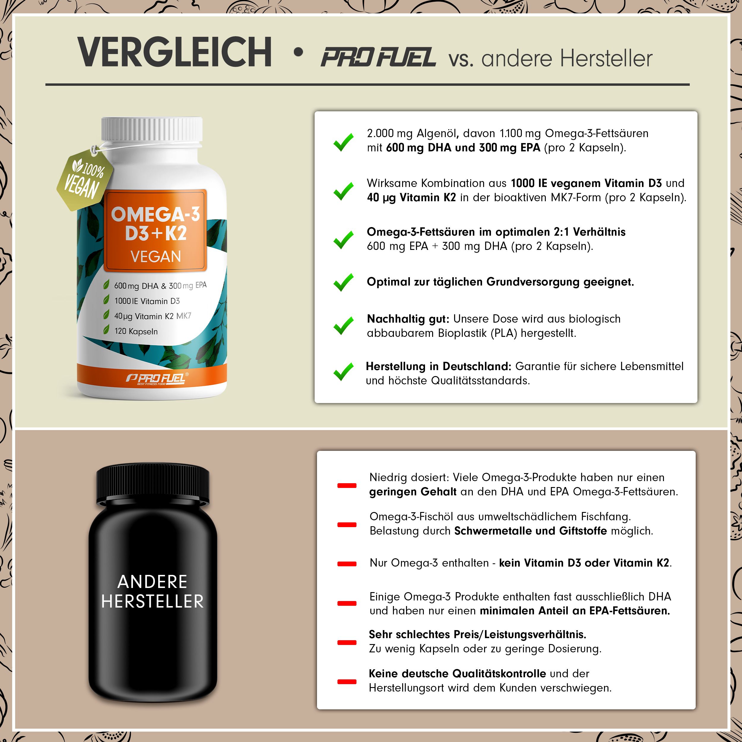 ProFuel - OMEGA-3 + Vitamin D3 & K2