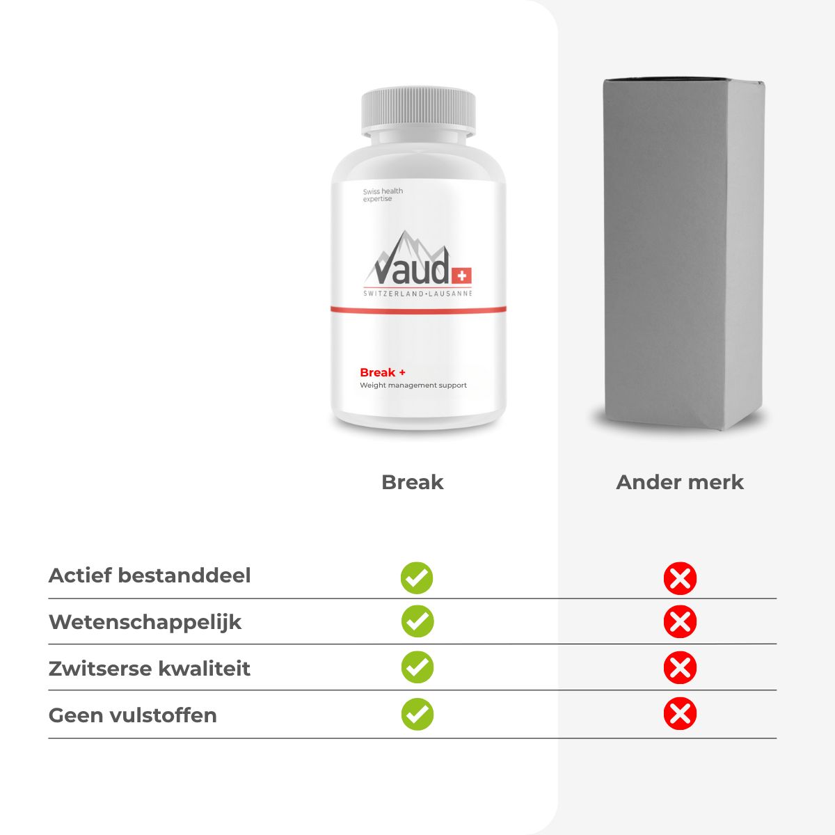 Vaud Break fles en doos. Vergelijking: Werkzame stof, wetenschappelijk, Zwitserse kwaliteit.
