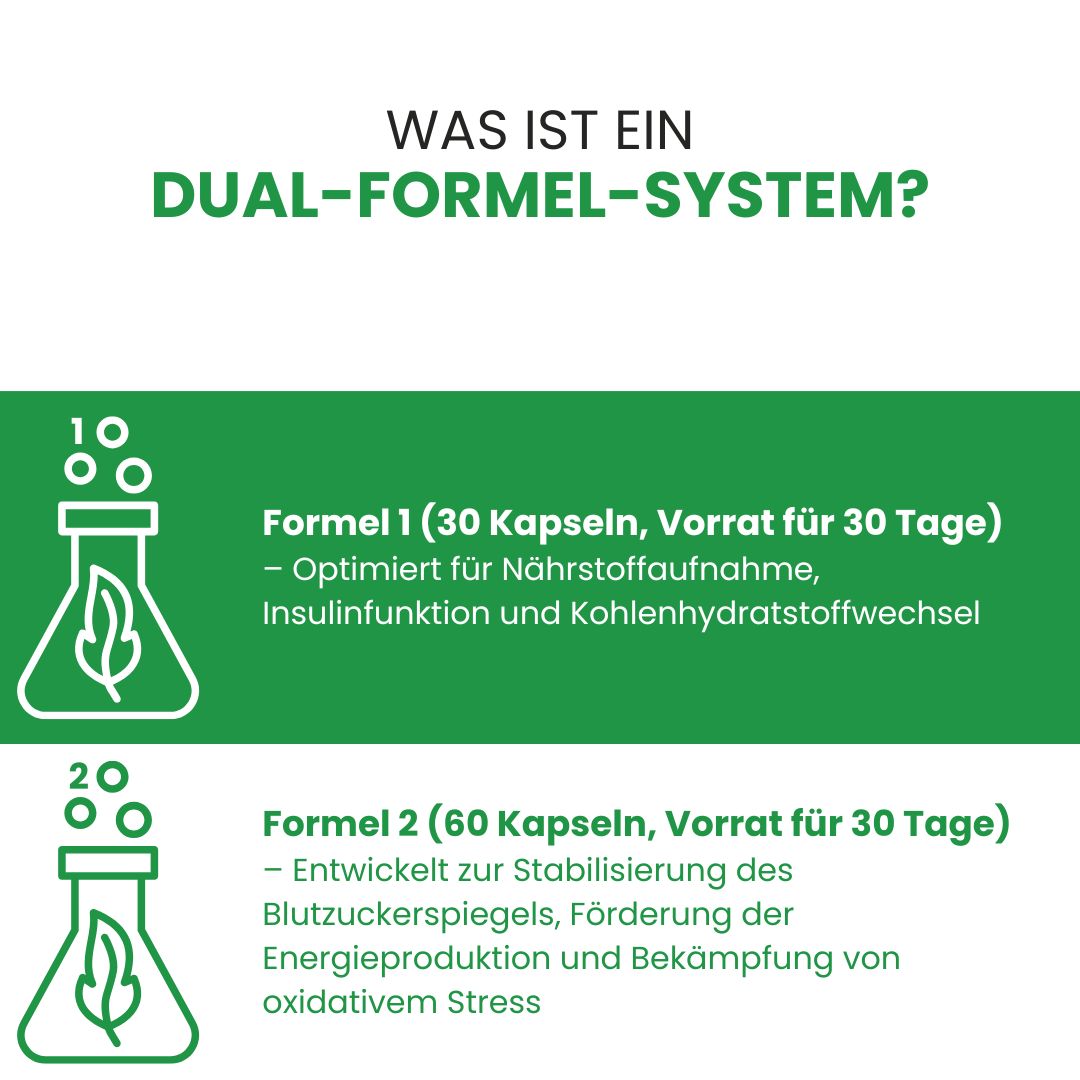 Zwei Abbildungen von Laborgefäßen mit Text. Text: Was ist ein Dual-Formel-System? Formel 1 und 2, Beschreibung und Vorteile.