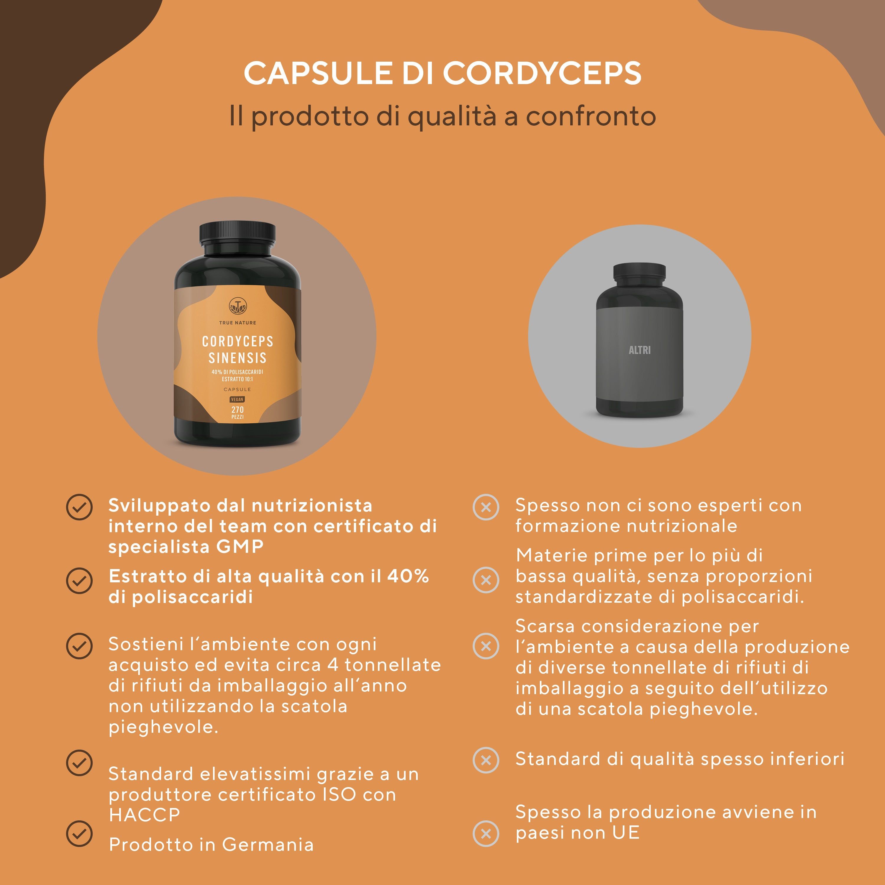 Confronto capsule Cordyceps. True Nature vs. altri. GMP, 40% polisaccaridi, Made in Germany, ecc. vs. nessun esperto, ecc.