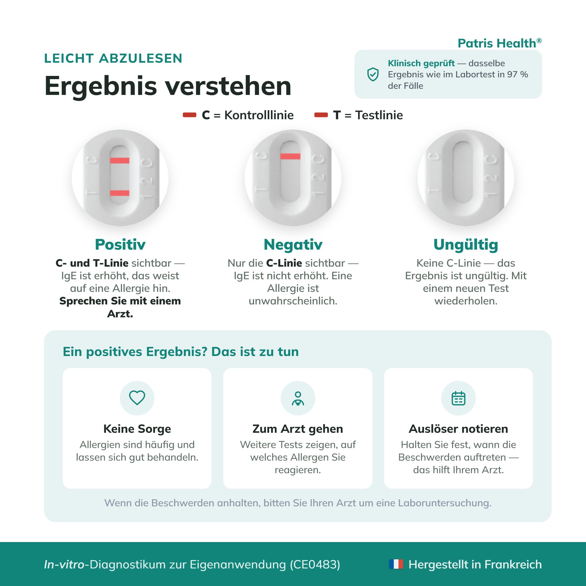 Ergebnis verstehen: Positiv (C+T), Negativ (C), Ungültig (kein C). Patris Health Allergie-Heimtest.
