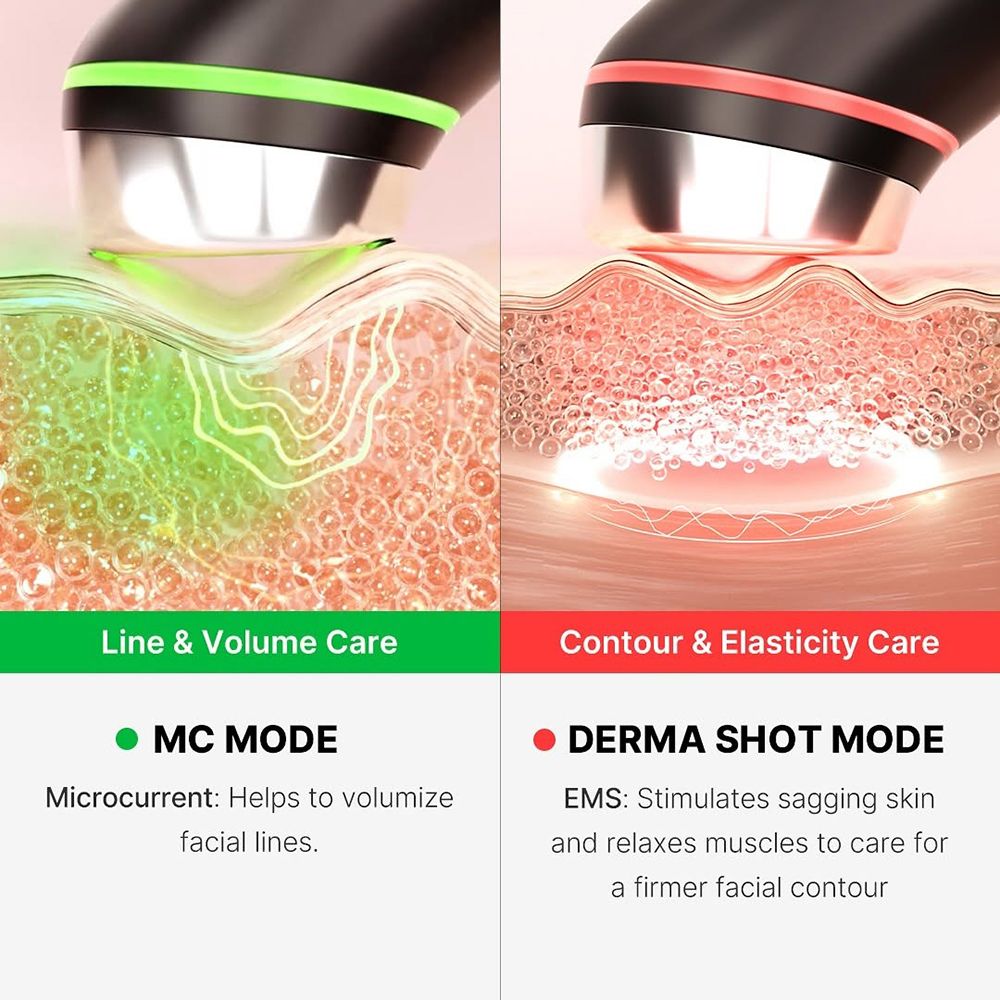 Zwei Geräte zeigen Modi. Links: MC Mode. Rechts: Derma Shot Mode. Text: Line & Volume Care, Contour & Elasticity Care.