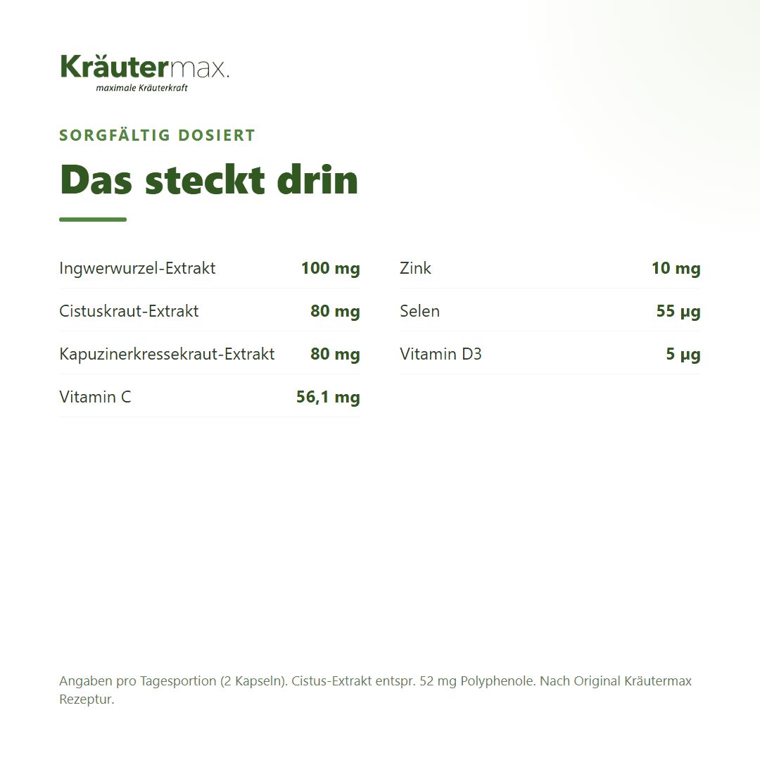 Grafik 'Einfach in Ihren Tag integriert', zeigt 2 Kapseln Einnahmeempfehlung für Kräutermax Cistus plus.