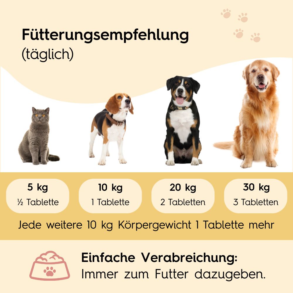 Fütterungsempfehlung (täglich): 5 kg: ½ Tablette, 10 kg: 1 Tablette, 20 kg: 2 Tabletten, 30 kg: 3 Tabletten. Jede weitere 10 kg: 1 Tablette mehr. Zum Futter.
