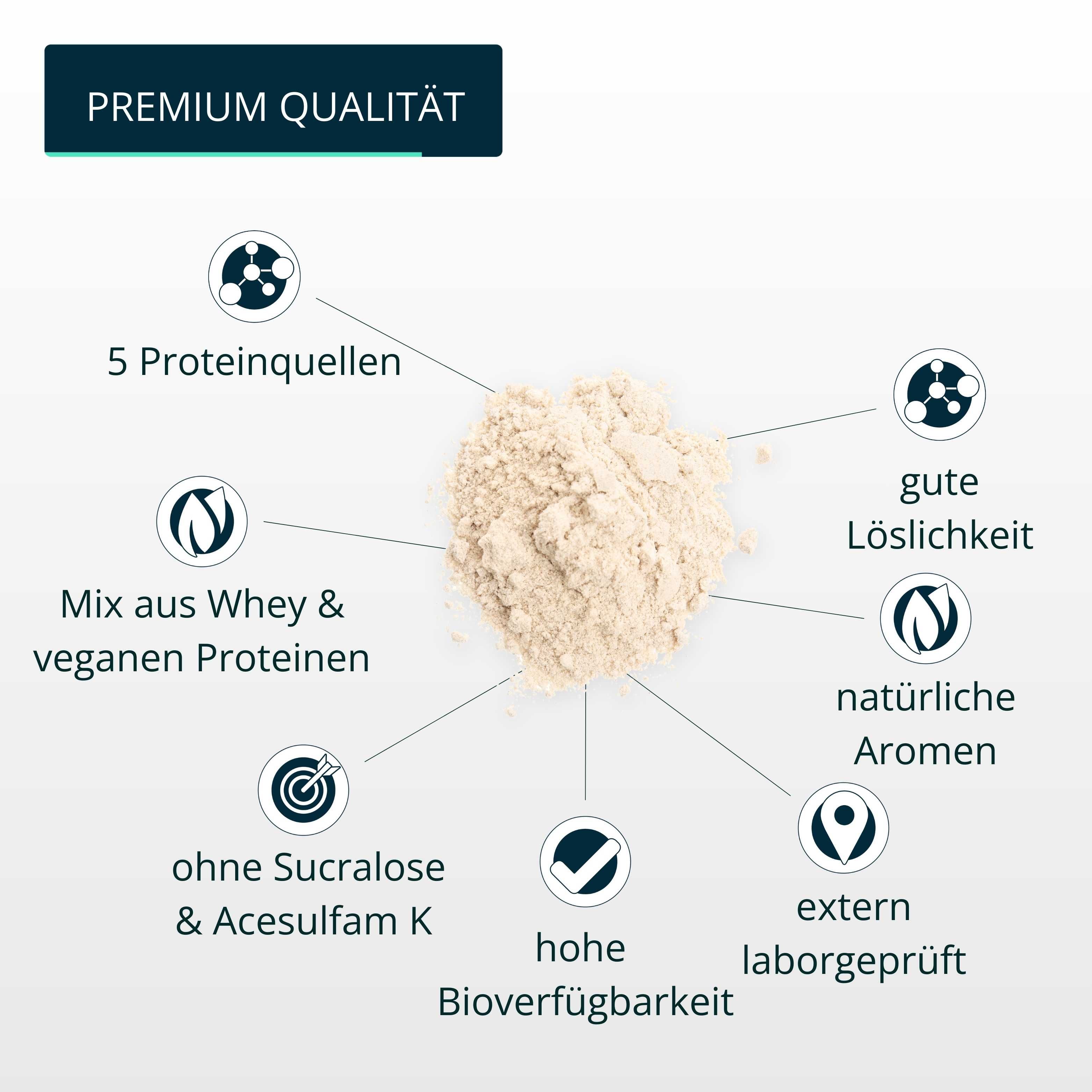 brandl® Proteinpulver aus Whey und 4 pflanzlichen Eiweiß-Quellen