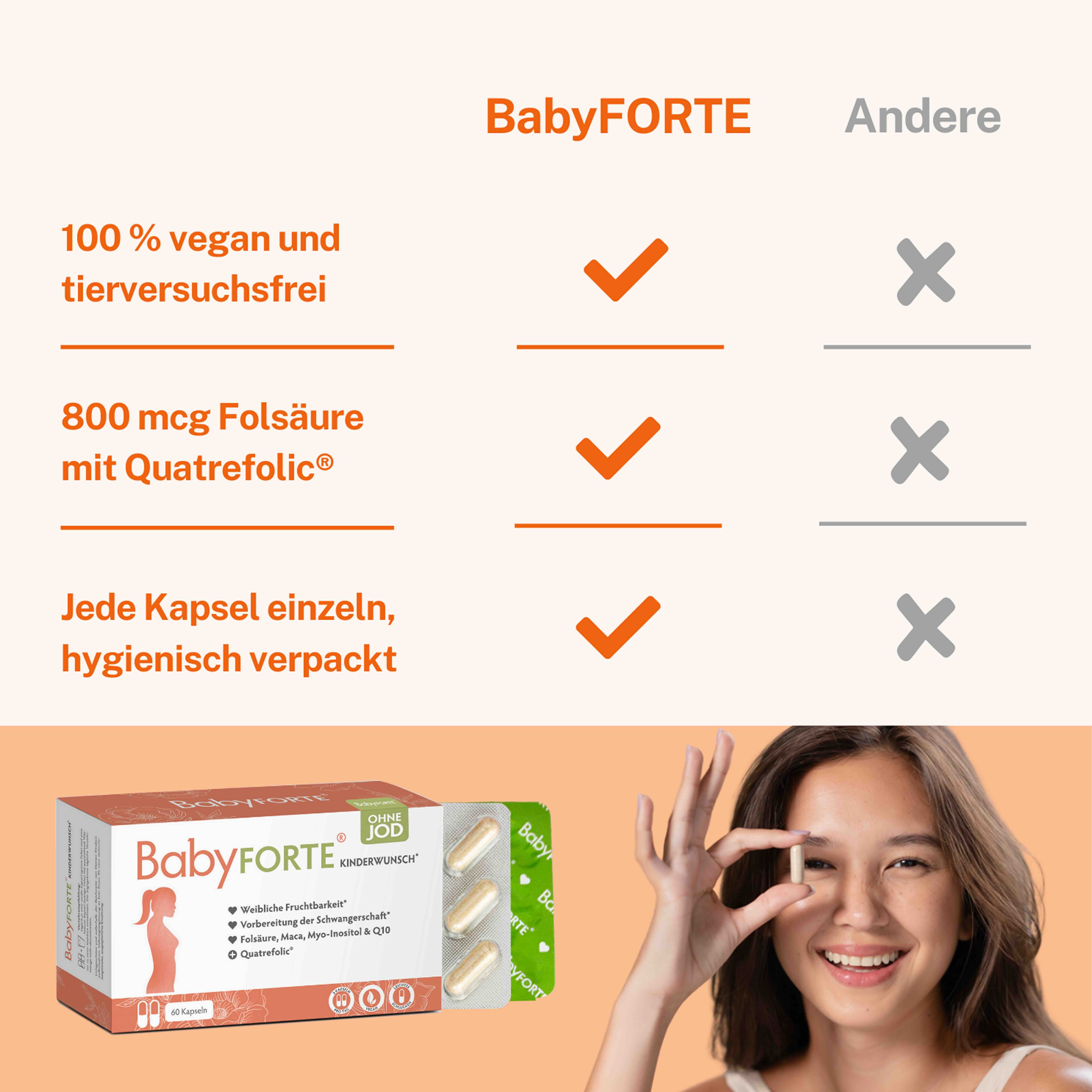 Vergleichstabelle. BabyFORTE®: 100% vegan, 800 mcg Folsäure, einzeln verpackt. Andere: Kreuzchen. Frau hält Kapsel. Produktverpackung im Hintergrund.