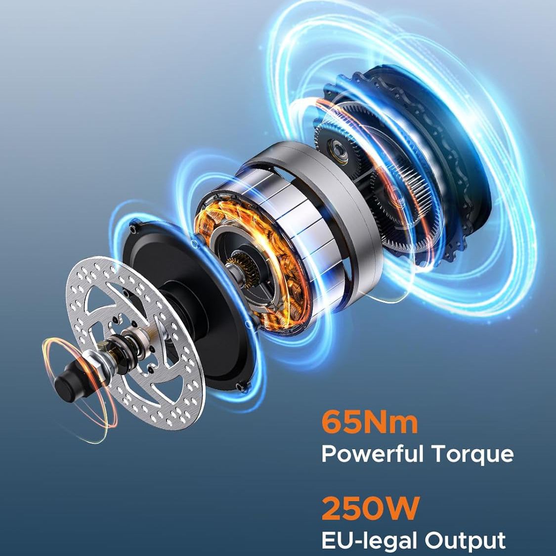 Explosionszeichnung des Motors. Text: 65Nm Drehmoment, 250W EU-konforme Leistung.