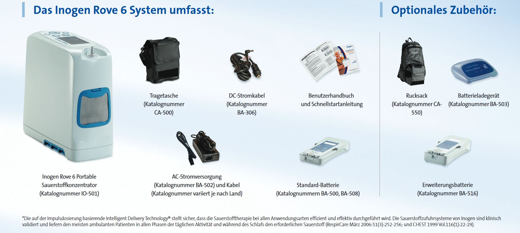Inogen Rove 6 System mit Zubehör: Tragetasche, Netzteile, Akkus, Handbuch und Rucksack.