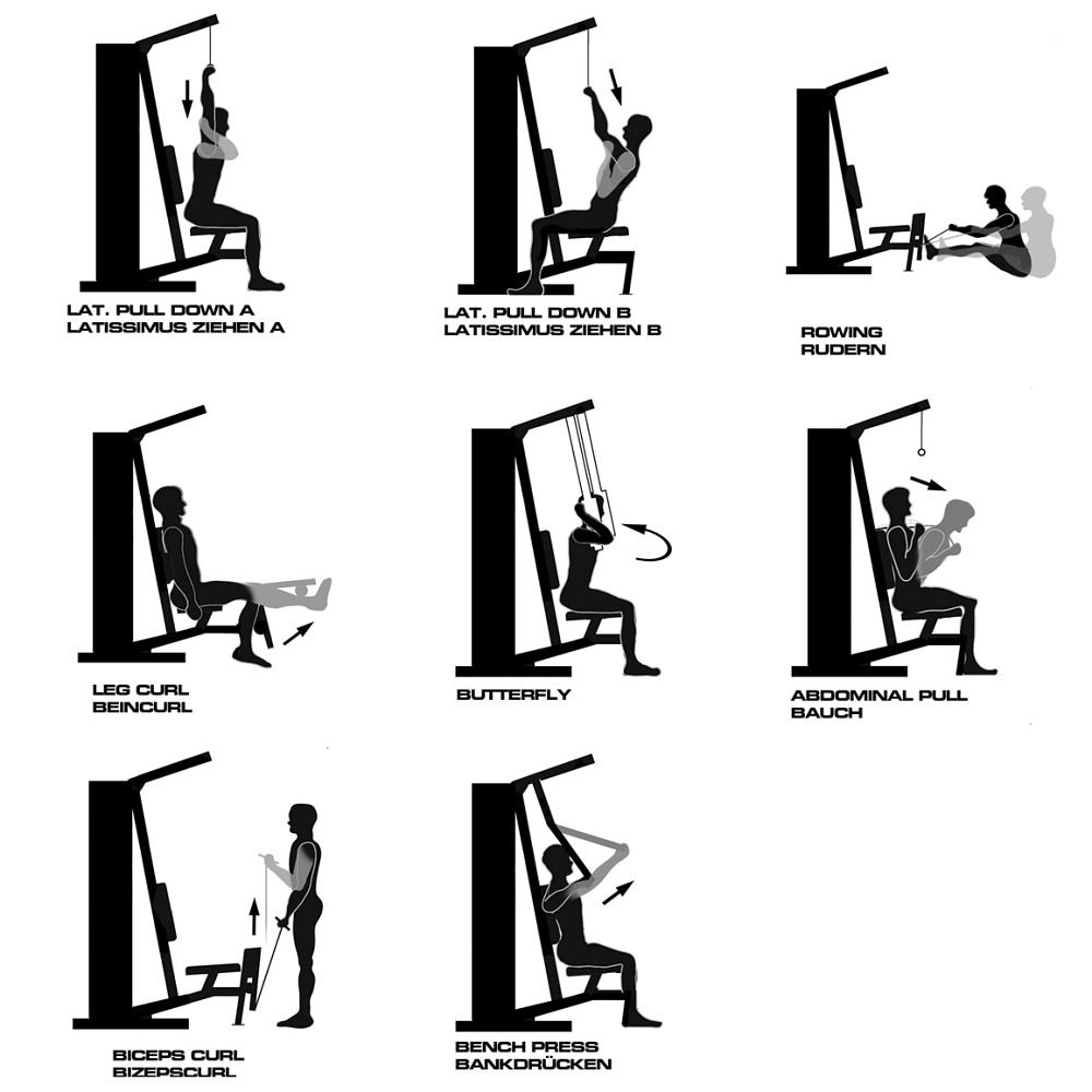 Schwarz-weiße Piktogramme mit Übungen. Latissimus, Rudern, Beincurl, Butterfly, Bauch, Bizeps, Bankdrücken.