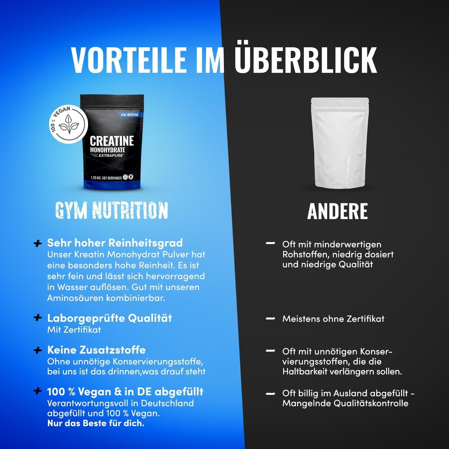 Gym Nutrition Creatin Monohydrat Pulver