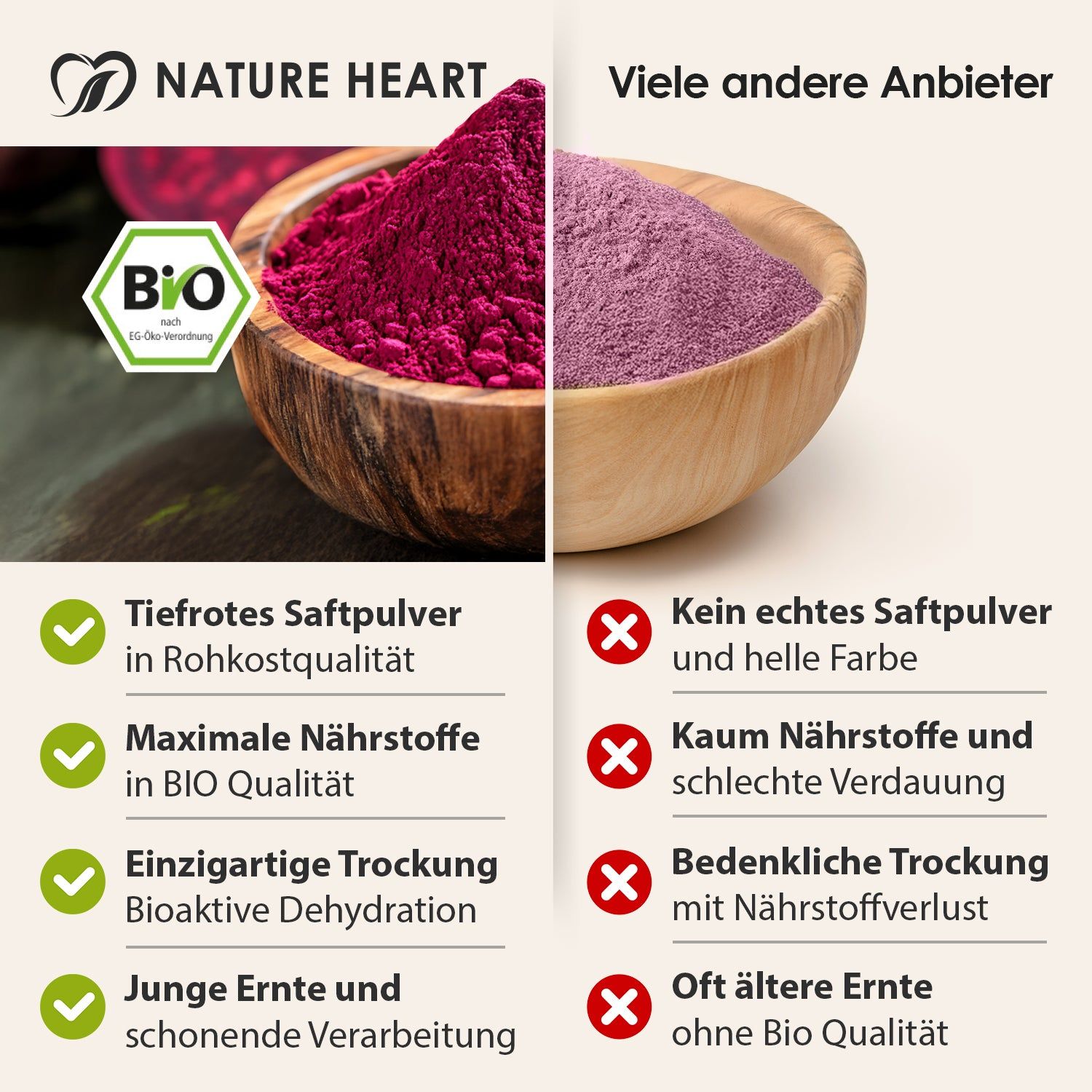 Vergleich von Saftpulver in Holzschalen. Links: tiefgefrorenes Saftpulver, Bio-Qualität. Rechts: helles Pulver, keine Bio-Qualität.