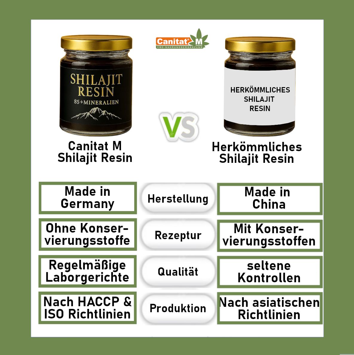 Vergleich von zwei Shilajit-Gläsern. Text und Logos. Grüner Hintergrund. Made in Germany vs. China.
