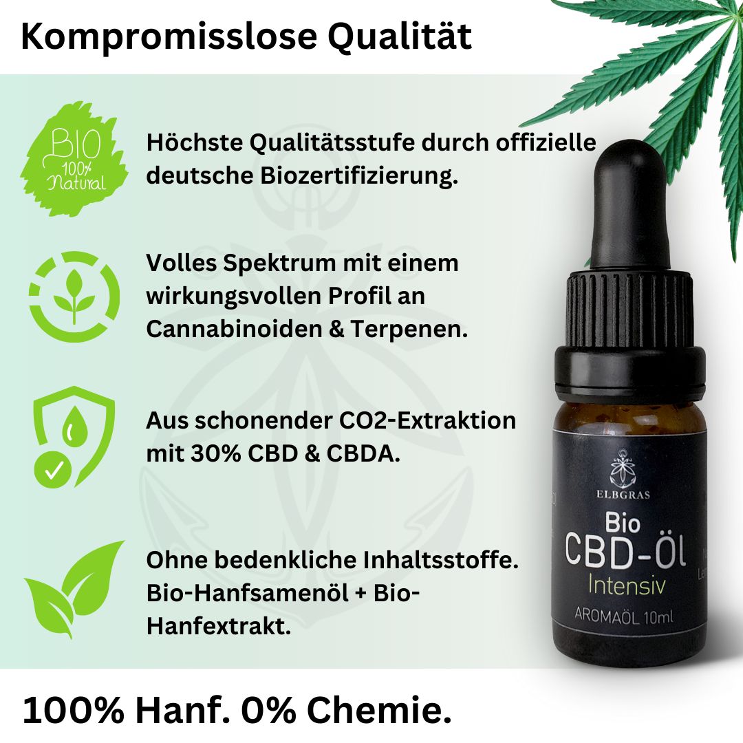 Infografik mit Text und Logos. 'Bio CBD-Öl Intensiv' und Bio-Siegel. 100% Hanf. 0% Chemie.