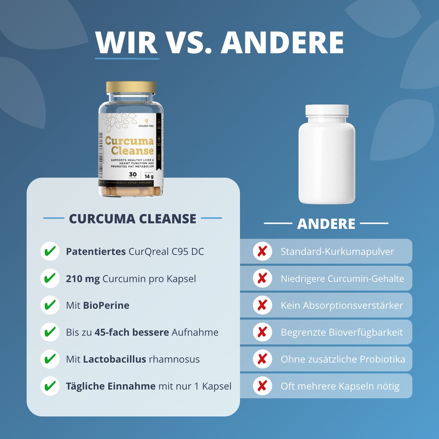 Vergleich von Curcuma Cleanse mit anderen Produkten, Hervorhebung von Vorteilen wie CurQreal und Bioperine.