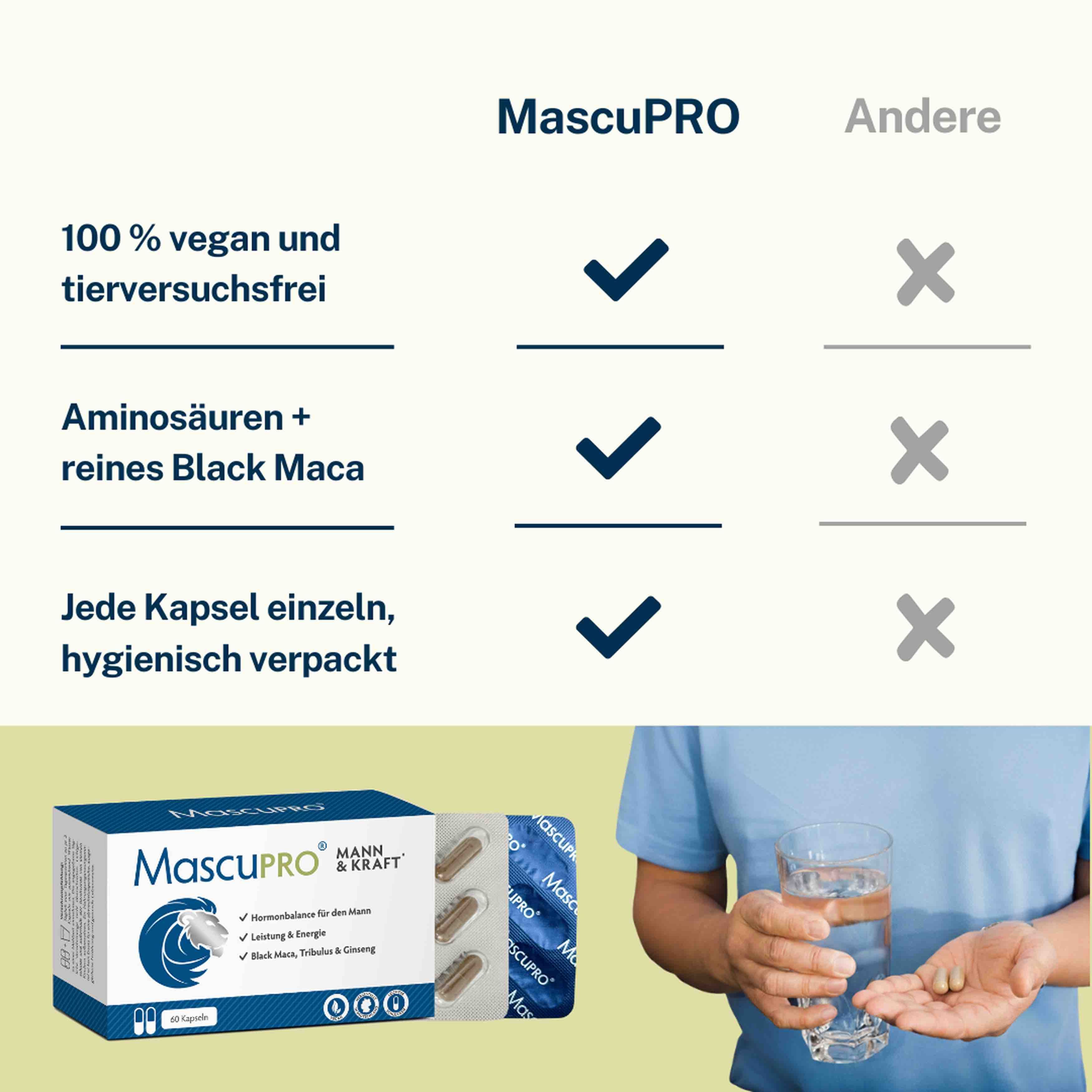 MascuPRO®-Packung mit Kapseln. Vergleichstabelle: MascuPRO® vs. Andere. Mann hält Glas Wasser und Kapseln.