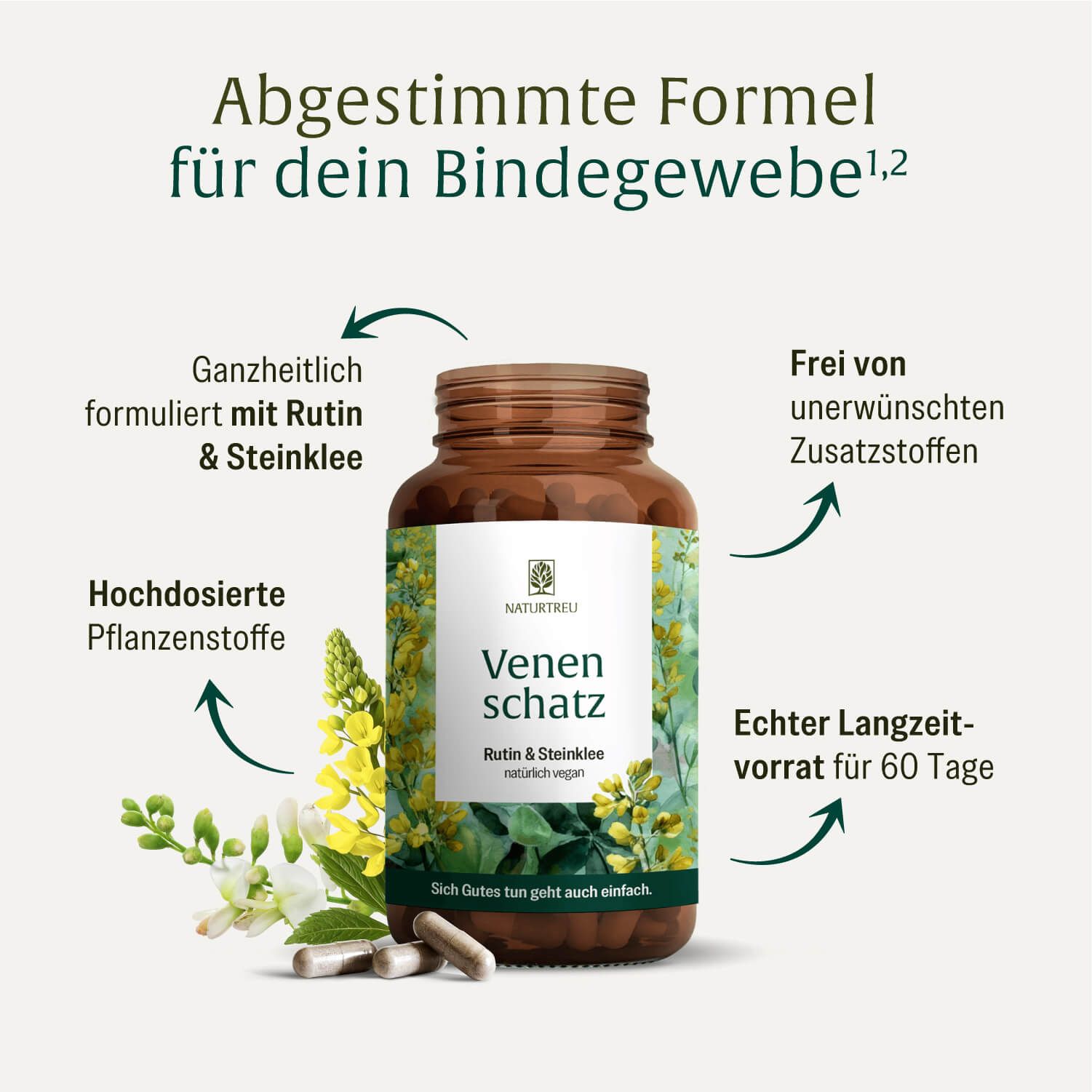Braune Flasche mit Produktetikett. Text: Venenschatz, Rutin & Steinklee, natürlich vegan. Pfeile zeigen auf Inhaltsstoffe und Vorteile. NATURTREU®-Logo.