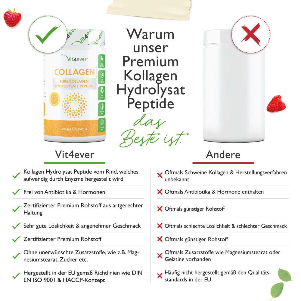 Vergleich von Kollagen-Hydrolysat-Peptiden von Vit4ever mit anderen Produkten. Vorteile und Nachteile.