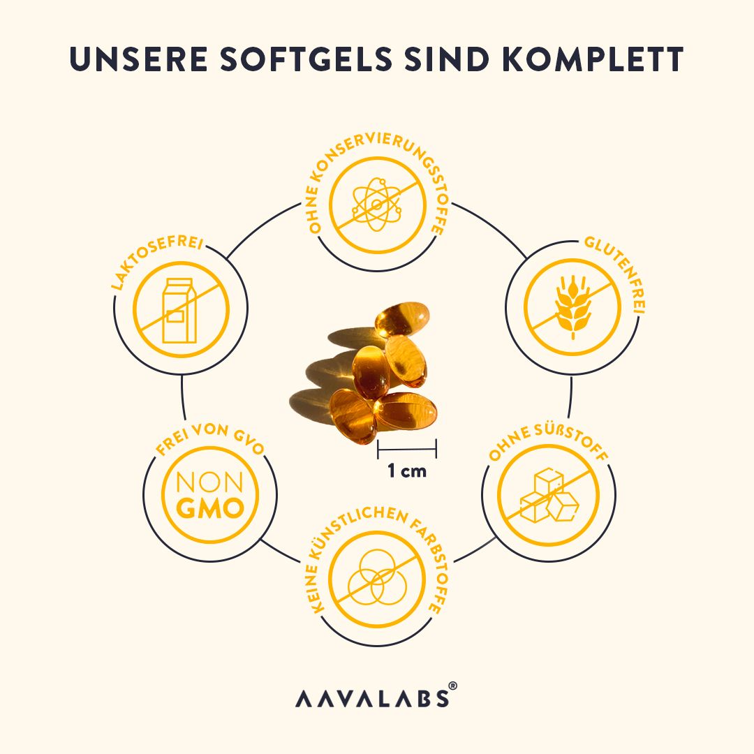 Grafik mit gelben Kapseln und Symbolen. Zeigt Informationen über die Inhaltsstoffe und die Qualität.