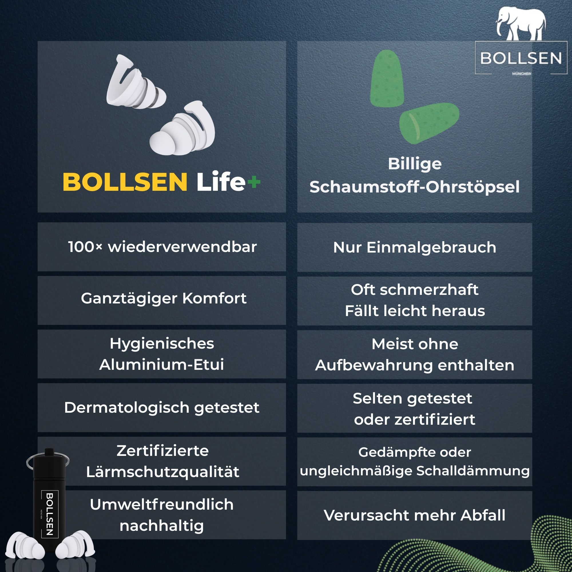 Vergleich: BOLLSEN Life+ Ohrstöpsel vs. Schaumstoff-Ohrstöpsel.