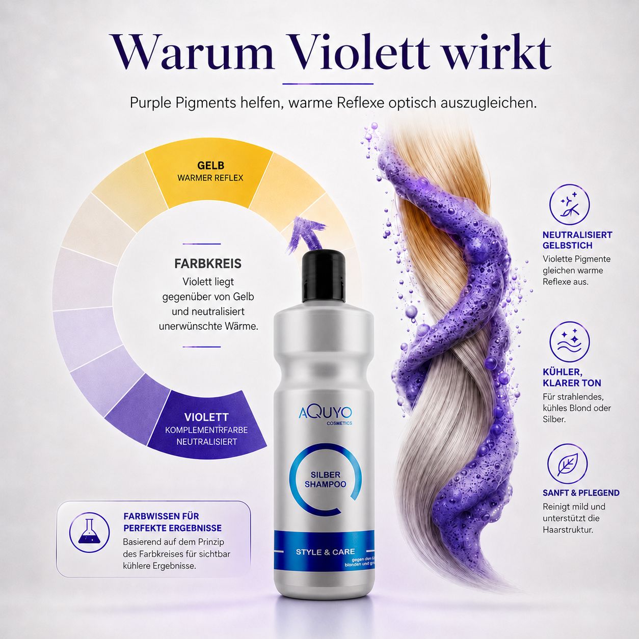 Silber Shampoo-Flasche mit lila Grafik. Diagramm zeigt, wie violette Pigmente Gelb neutralisieren. Text: Warum Violett wirkt.
