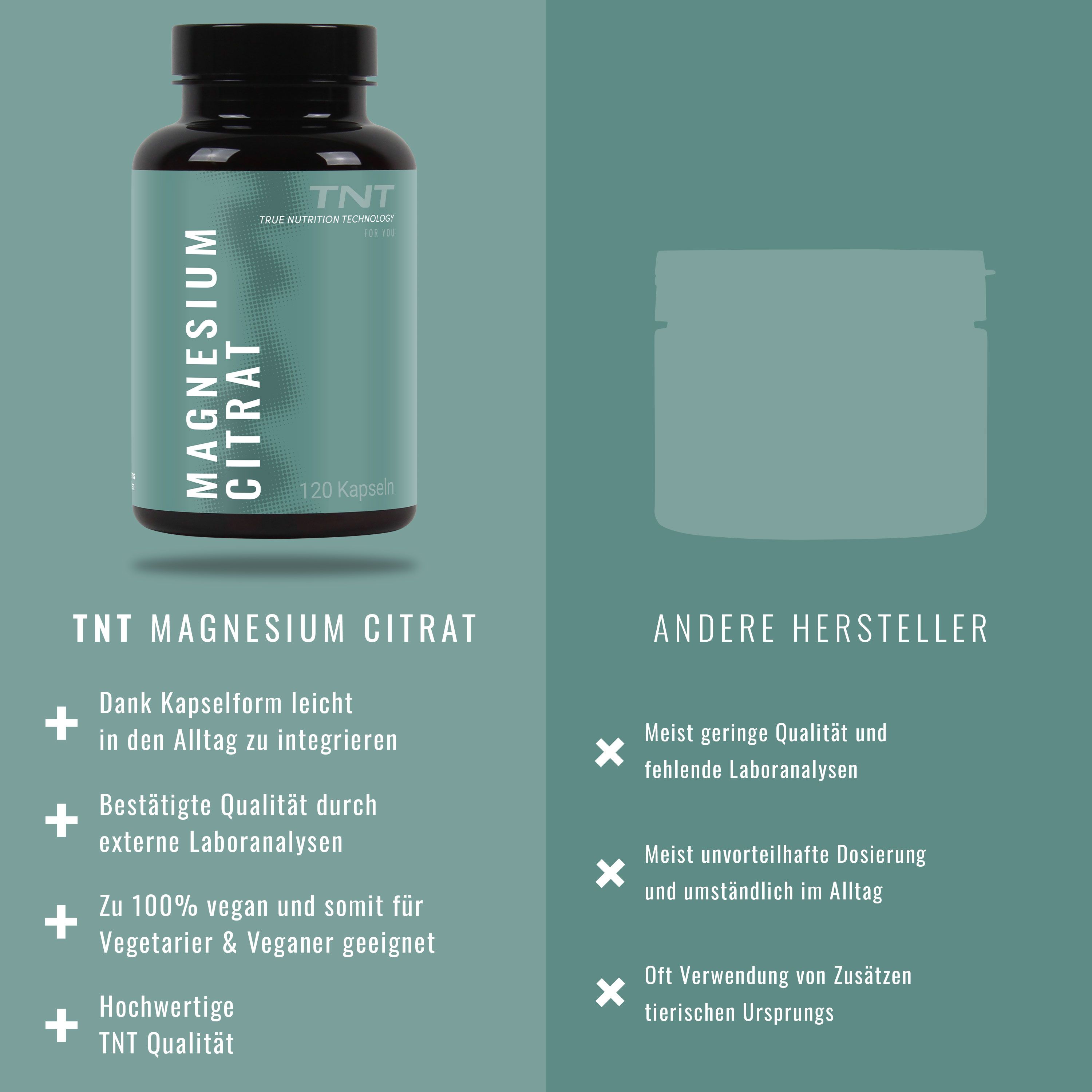 Vergleich von TNT Magnesium Citrat und anderen Herstellern. Text: 120 Kapseln, vegan, hohe Qualität, geringere Qualität.