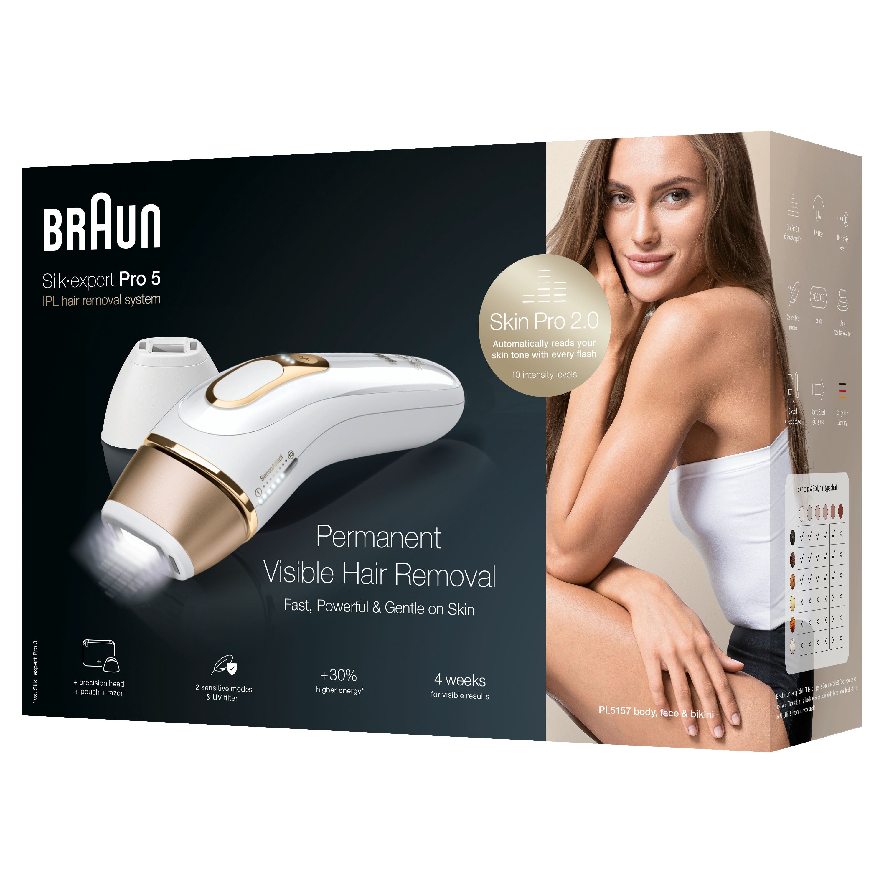 Verpackung mit Gerät zur Haarentfernung. Text: Braun Silk-expert Pro 5. Frau mit weißem Top.