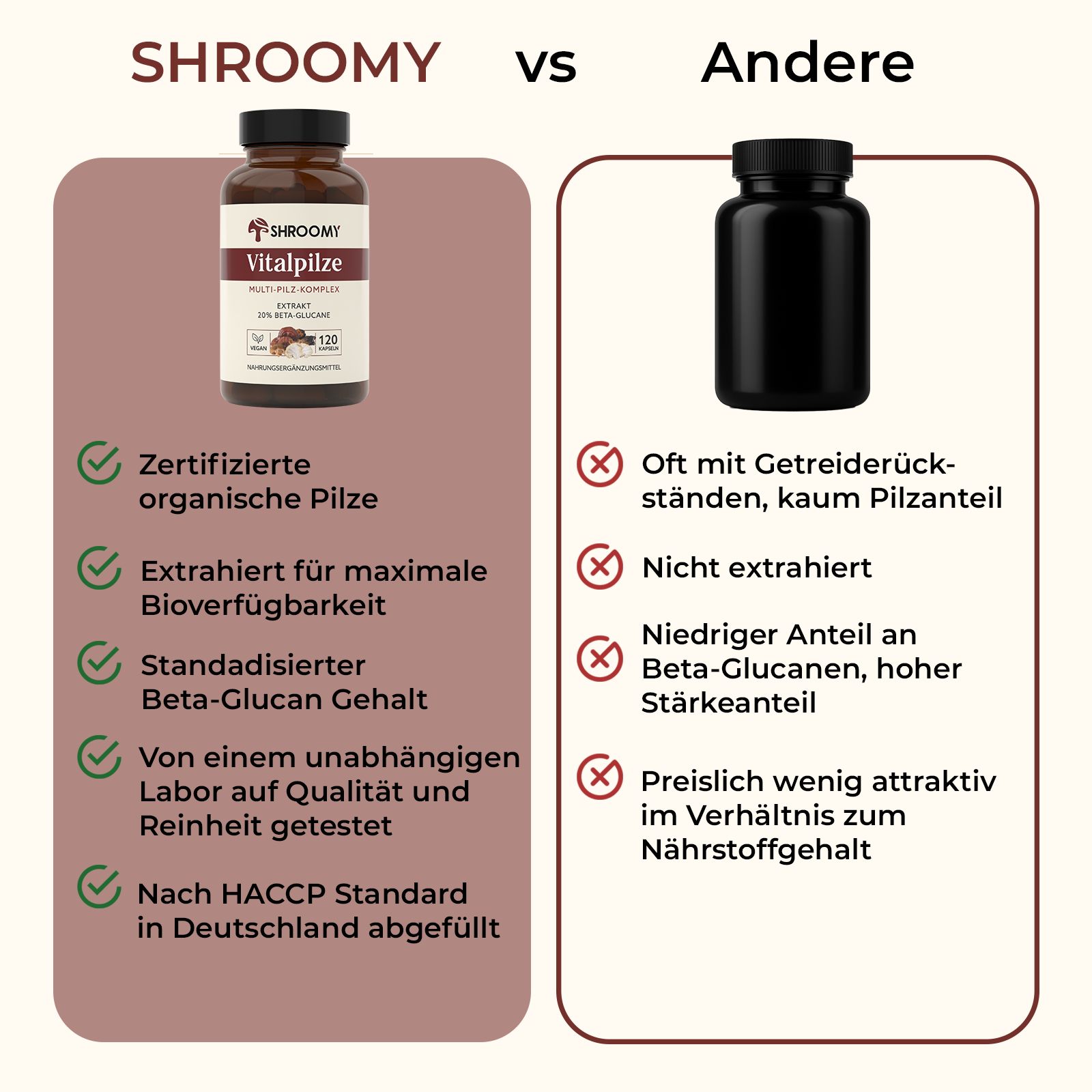 Vergleichsgrafik: SHROOMY Vitalpilze Kapseln vs. andere. Vorteile: zertifizierte Pilze, hohe Bioverfügbarkeit, standardisierter Gehalt.
