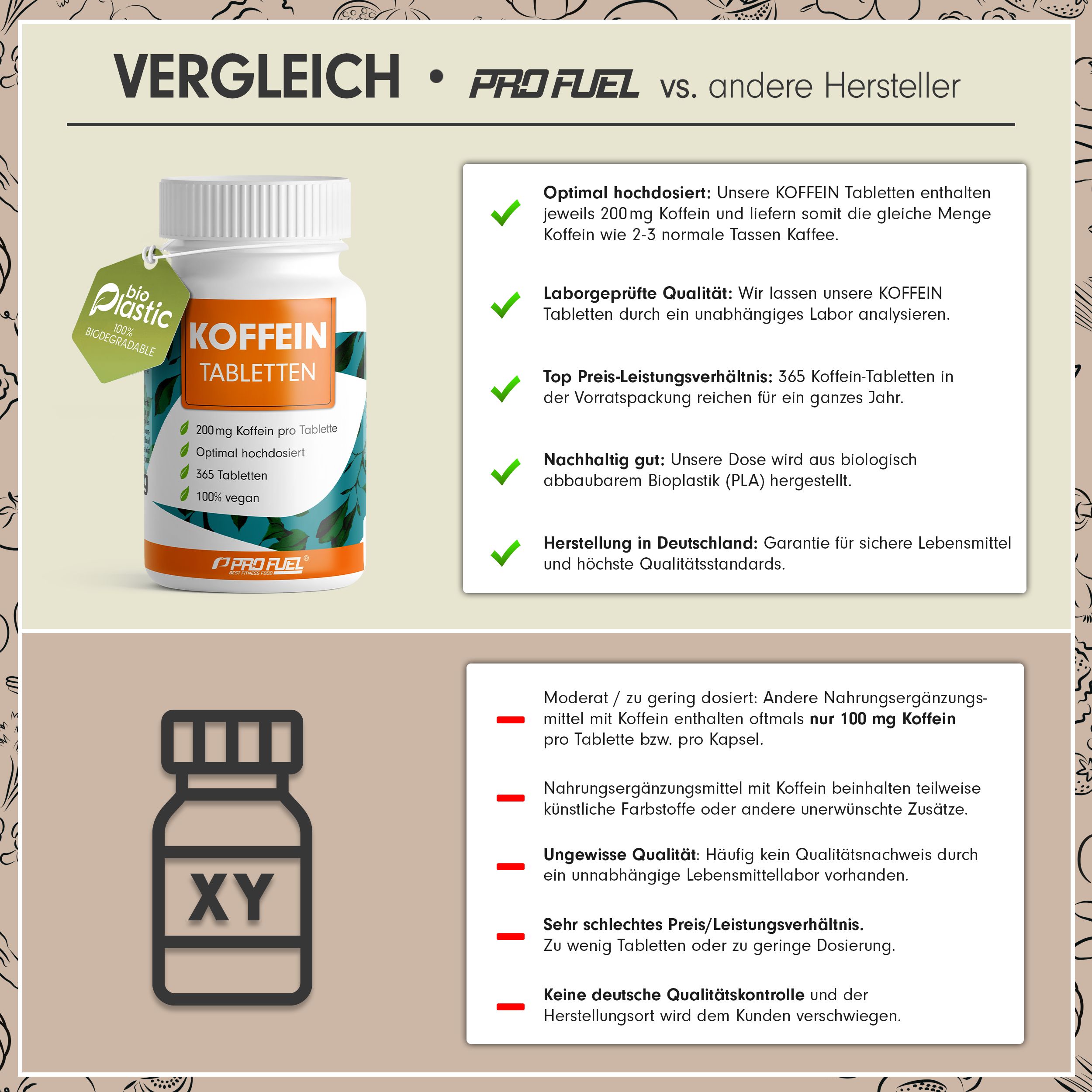 Vergleich: KOFFEIN Tabletten vs. andere Hersteller. Flasche mit Tabletten, Vergleichstabelle mit Vorteilen und Nachteilen.