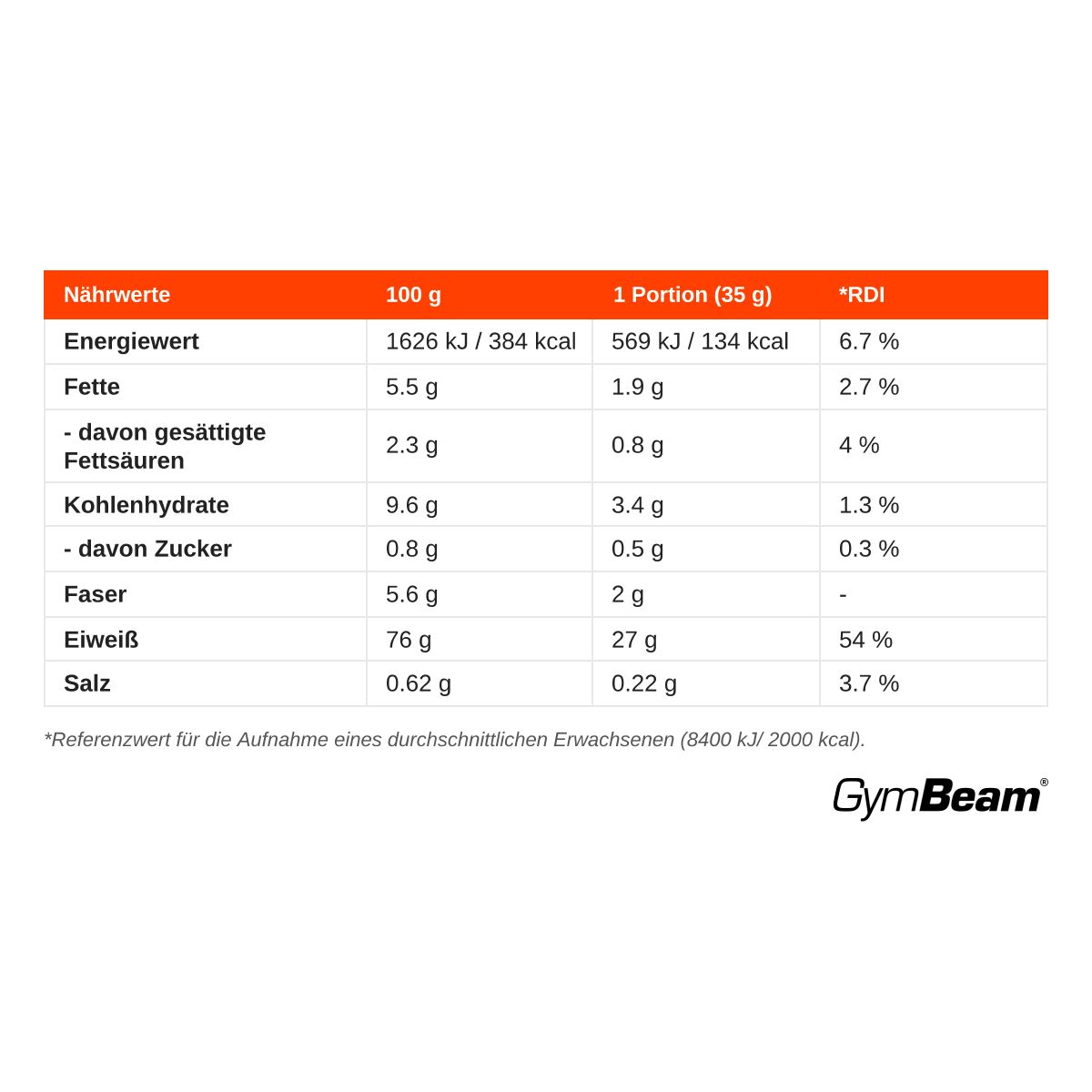 Nährwerte Reisprotein: Energie, Fette, Kohlenhydrate, Ballaststoffe, Eiweiß, Salz pro 100g und Portion, mit % RM.