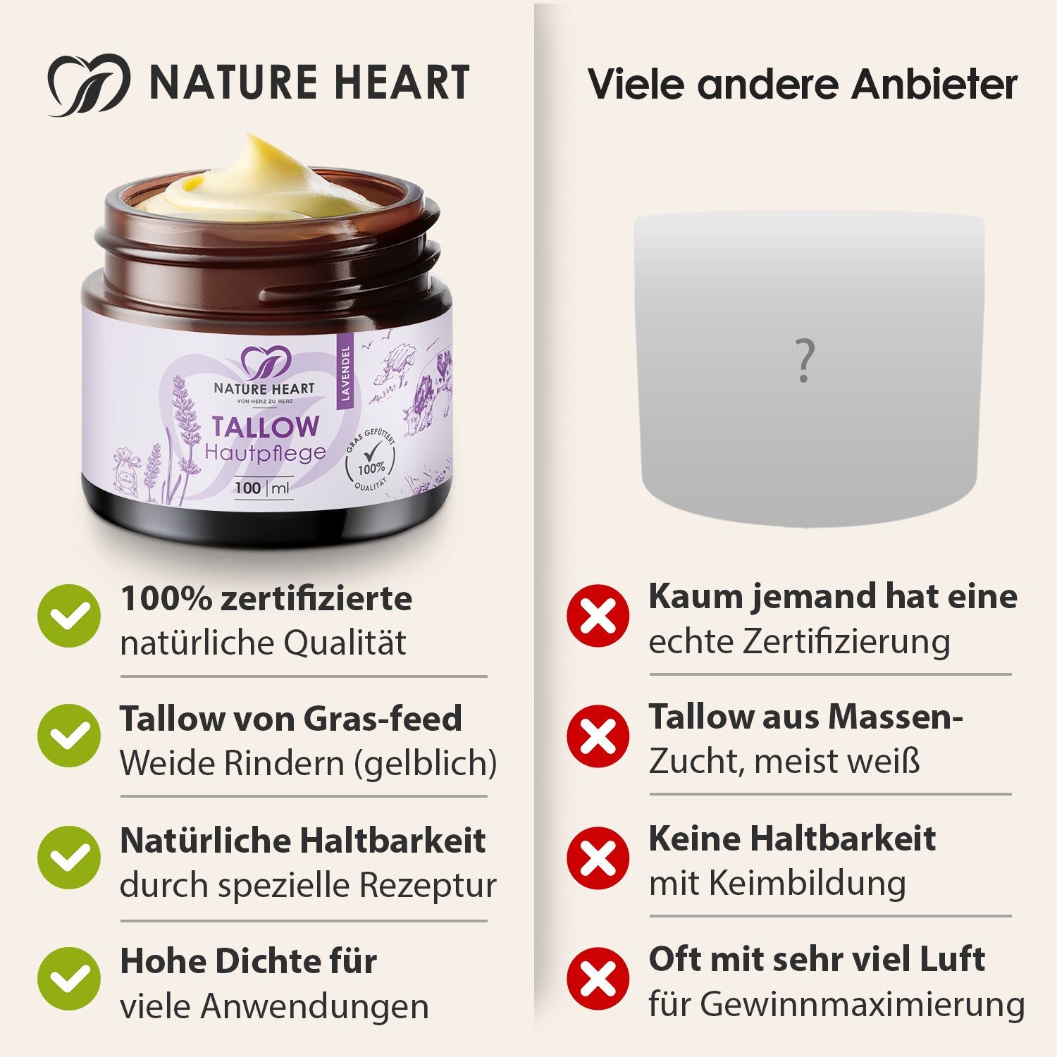 Vergleich: Tallow Hautpflege. Links: Glas mit Creme, Text: Nature Heart, Tallow Hautpflege. Rechts: Weißer Behälter mit Fragezeichen.