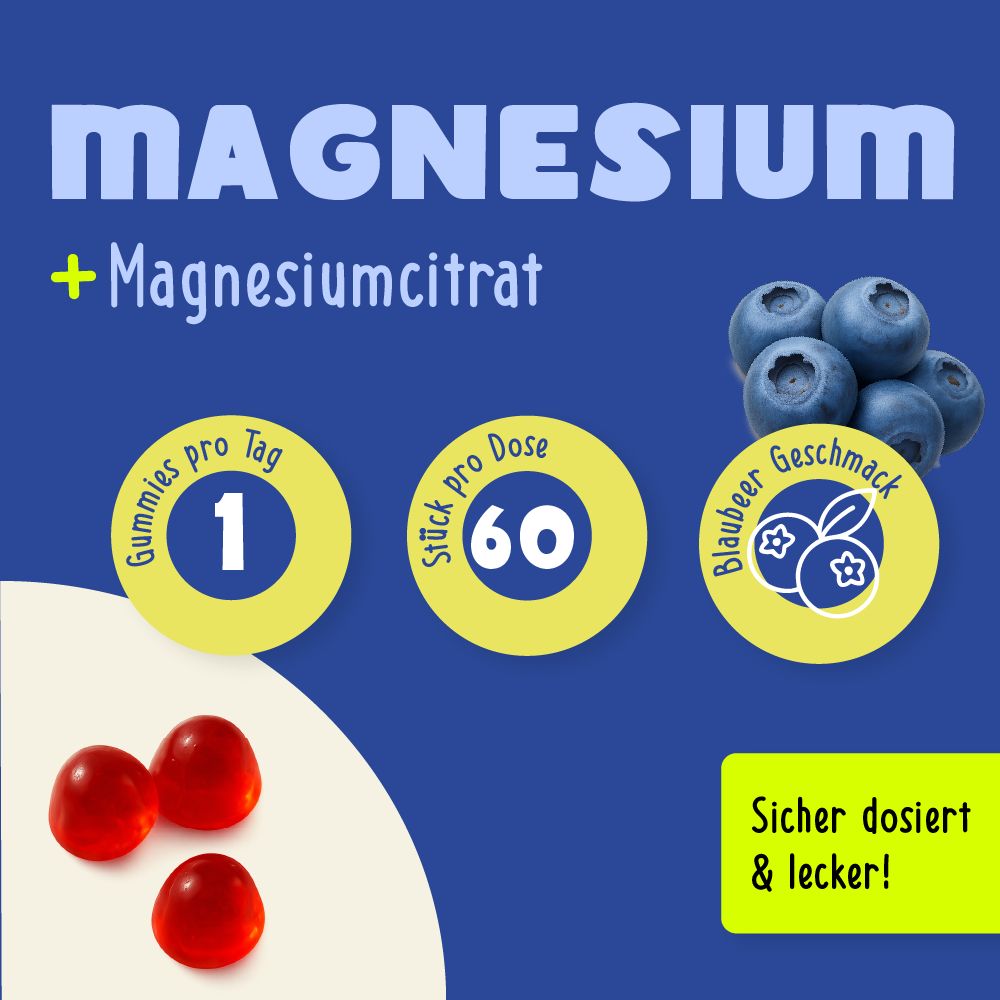 Grafik mit Informationen zu Magnesium Gummibärchen. 1 Gummie pro Tag, 60 Stück pro Dose, Blaubeer-Geschmack. Rote Gummibärchen.