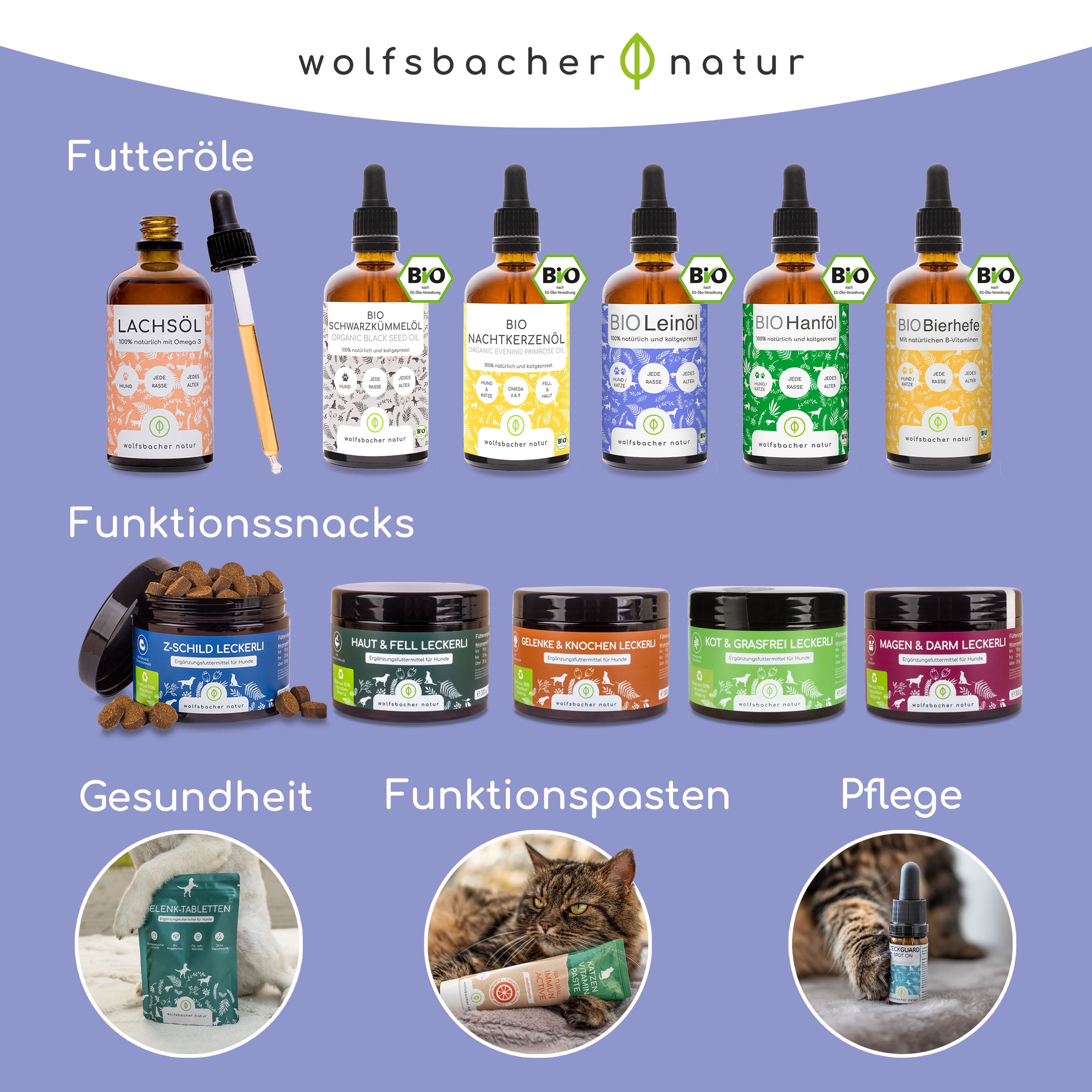 Übersicht Wolfsbacher Natur Produkte: Futteröle, Funktionssnacks, Gesundheit, Funktionspasten, Pflege.