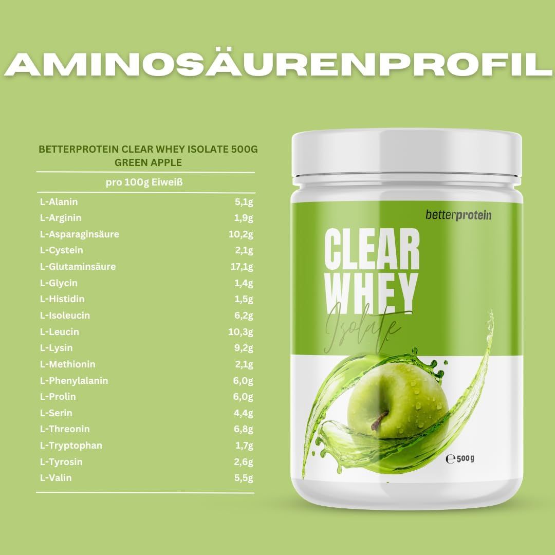 betterprotein Clear Whey Isolate