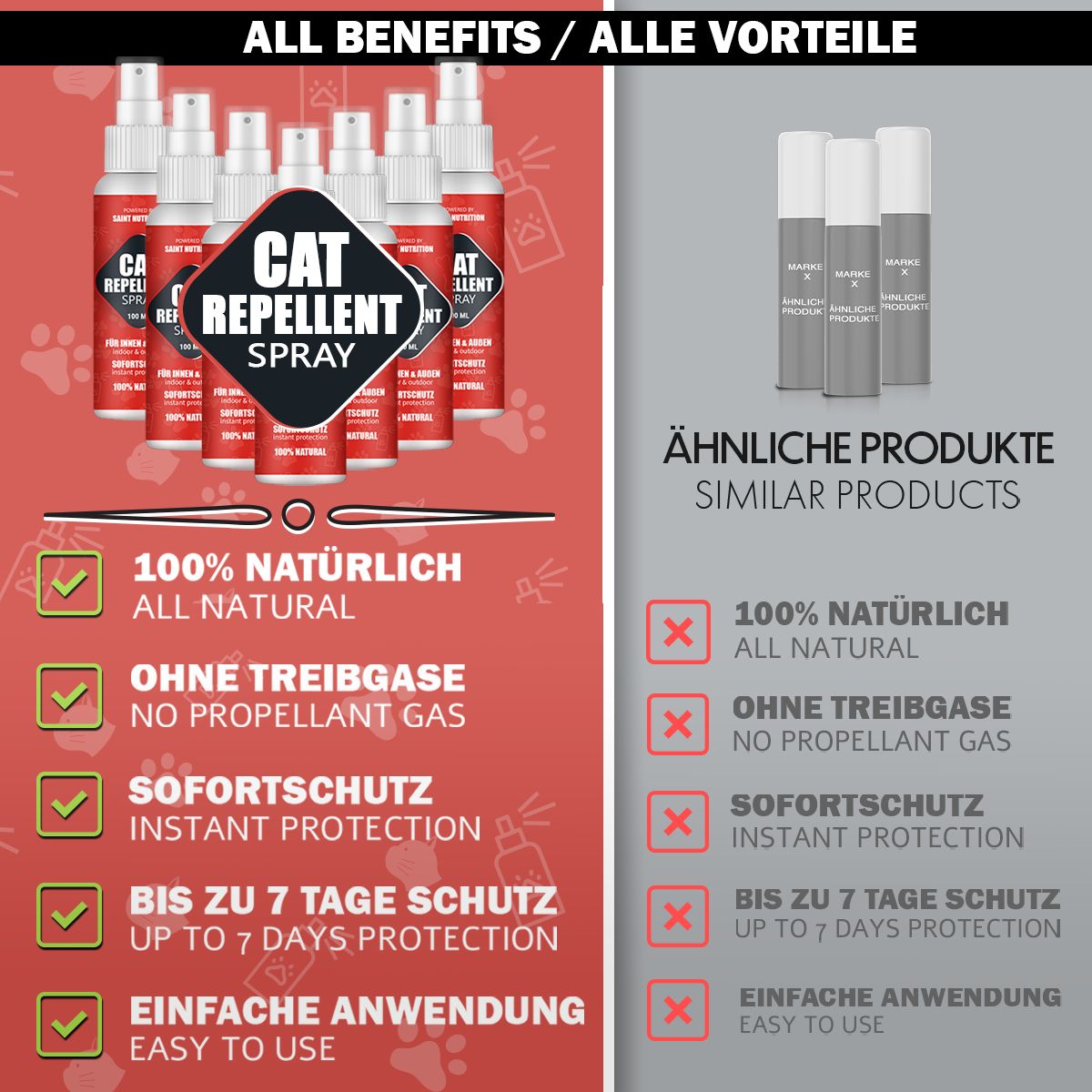 Vergleich von Produkten. Links: Produkt mit grünen Häkchen. Rechts: Ähnliche Produkte mit roten Kreuzen. Text: 100% NATÜRLICH, OHNE TREIBGASE, SOFORTSCHUTZ.
