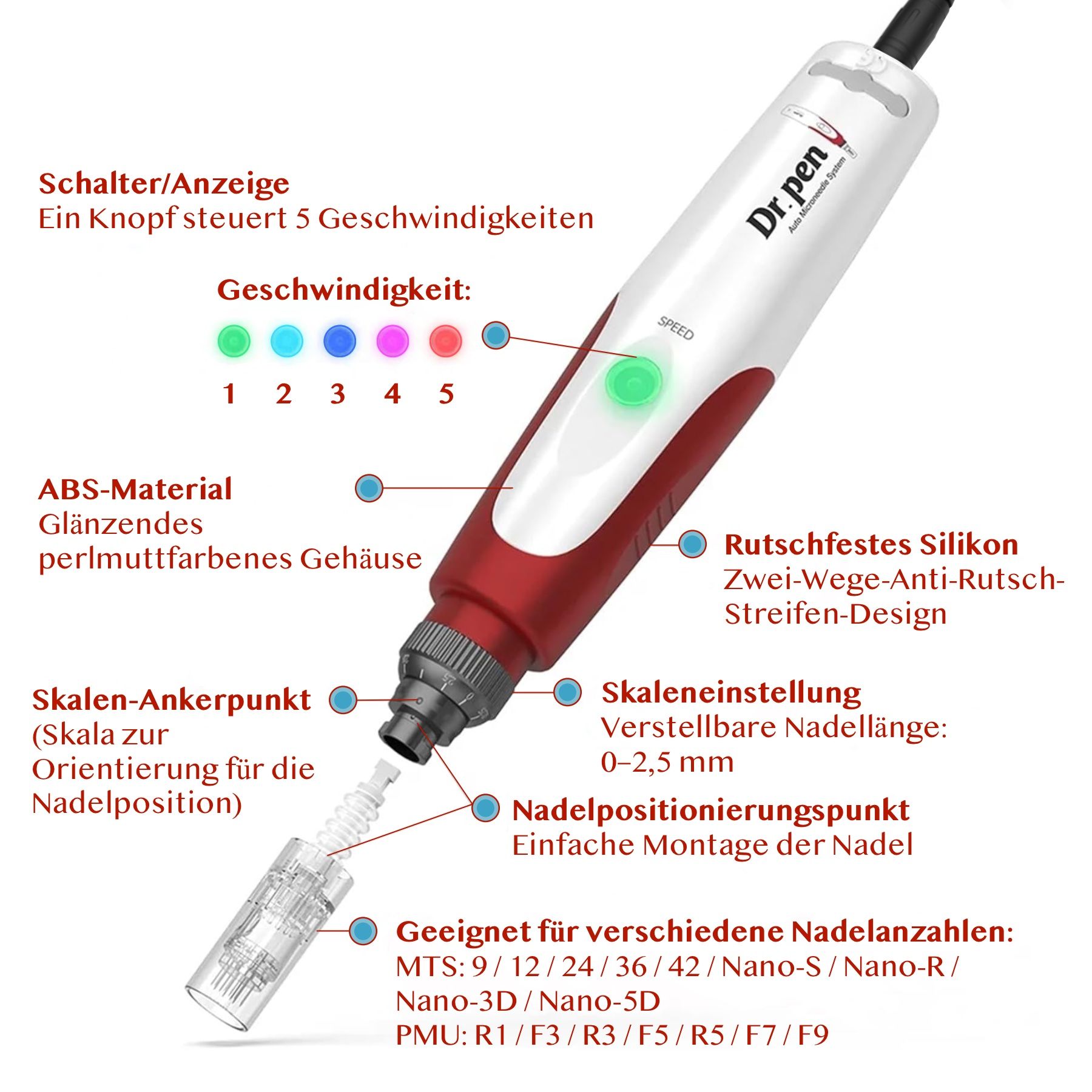 Nahaufnahme des Geräts mit Beschriftungen. Zeigt Geschwindigkeitsstufen, Nadelpositionierung und Nadeltypen.