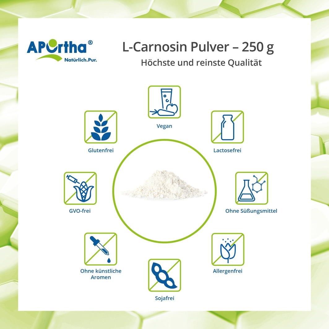 APOrtha L-Carnosin Pulver. Kreisförmige Darstellung mit Symbolen: glutenfrei, vegan, laktosefrei, ohne Süßungsmittel, ohne künstliche Aromen, allergenfrei, sojafrei.