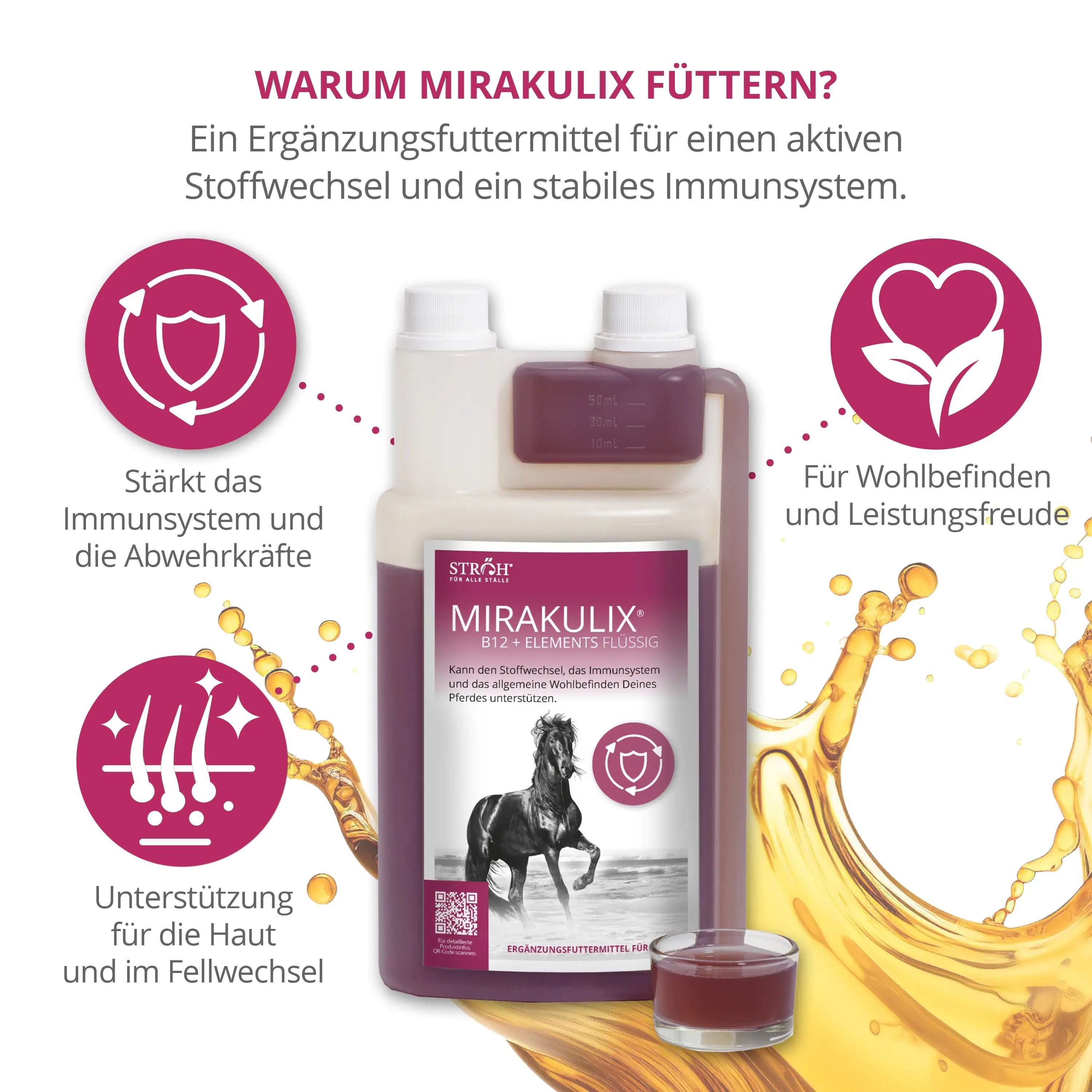 Grafik mit Produktflasche und Becher. Illustrationen von Icons und Flüssigkeitsspritzern. Text: MIRAKULIX, für Wohlbefinden und Leistungsfreude.