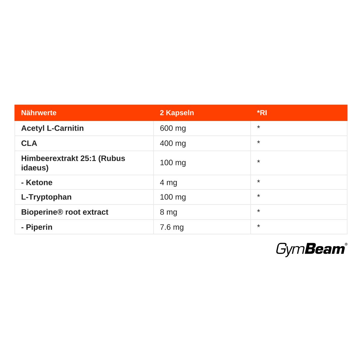 GymBeam Night Burn stimulanzfreier 5-Inhaltsstoff-Komplex