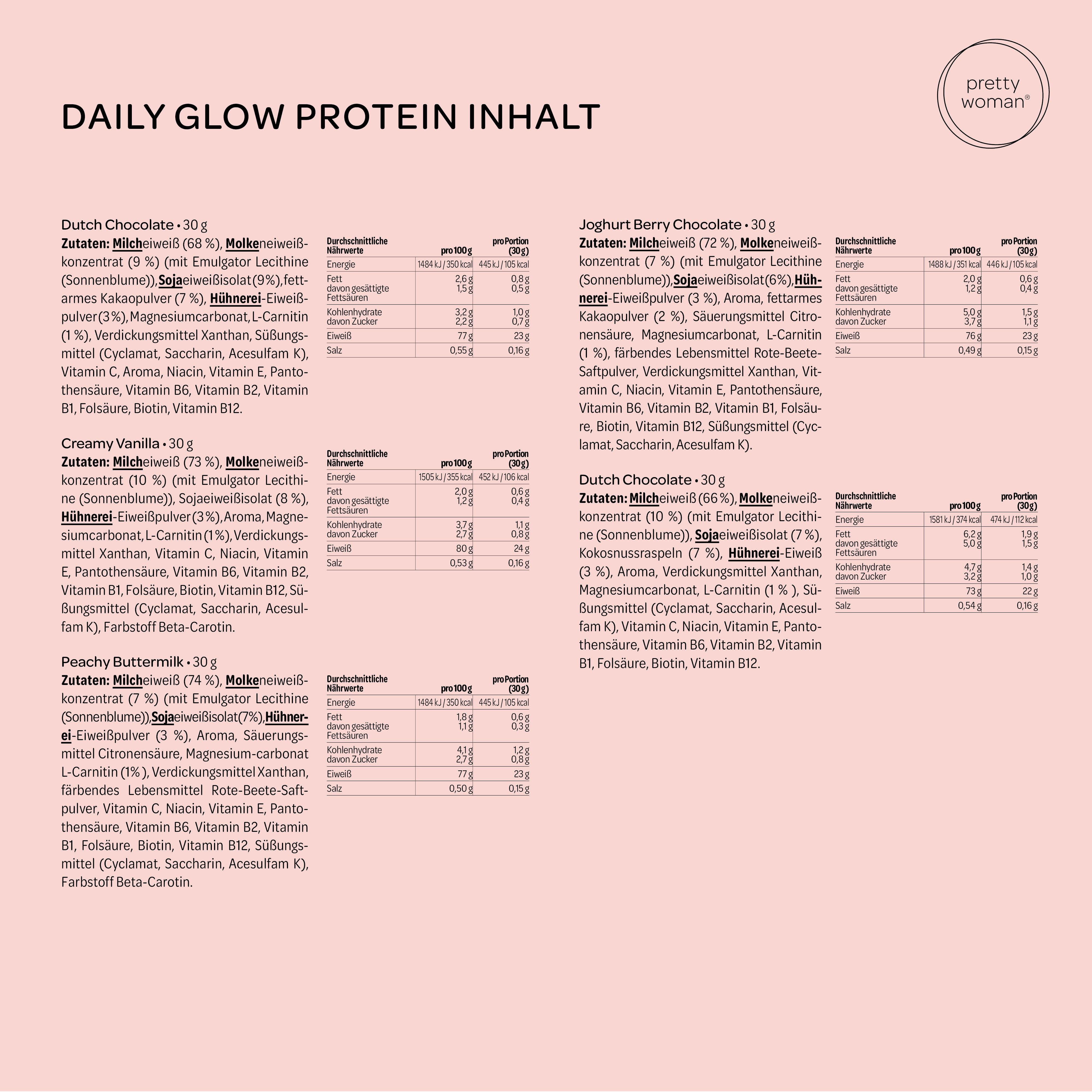 Tabellen mit Nährwertangaben für verschiedene Geschmacksrichtungen von Daily Glow Protein.