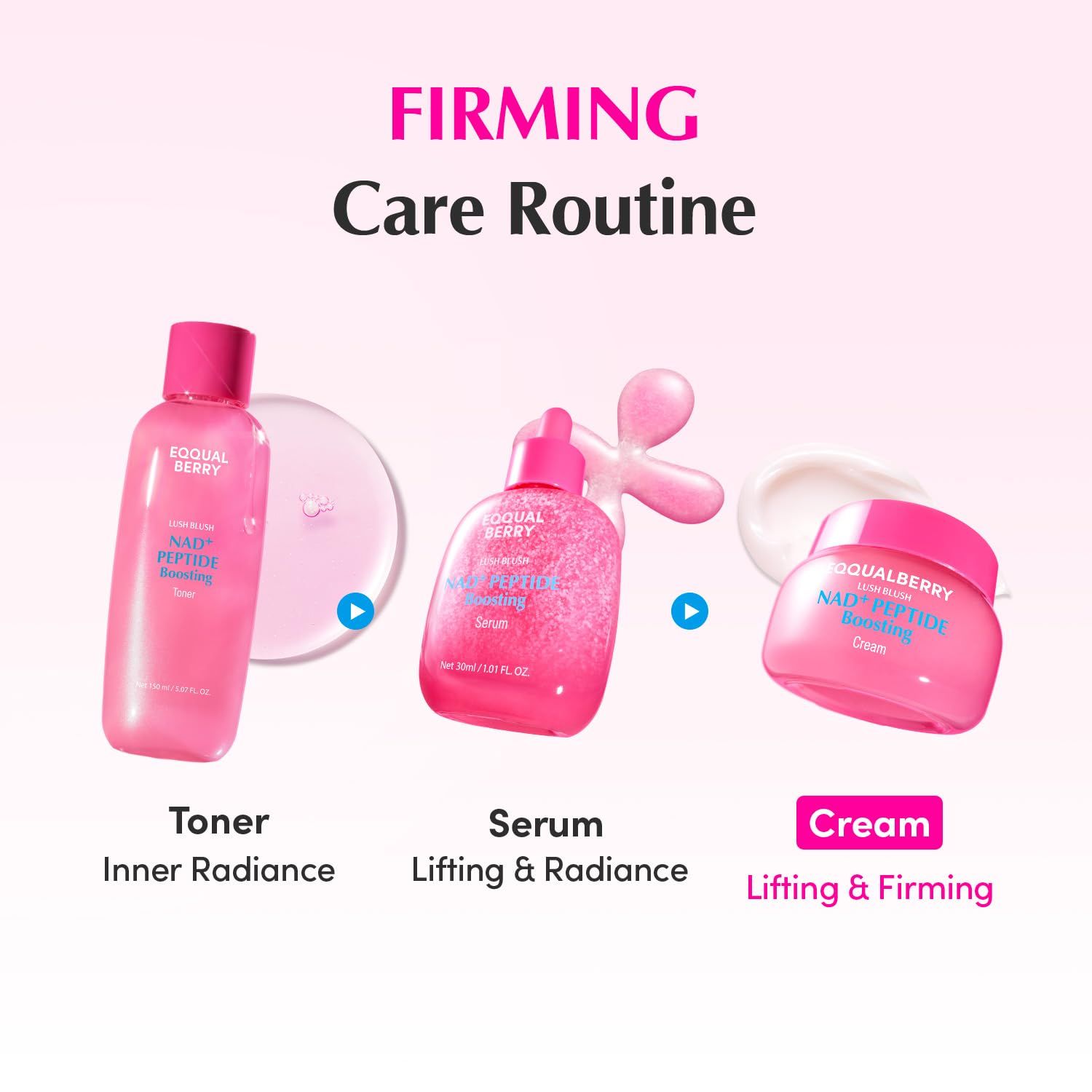 Pflege-Routine: Toner, Serum, Creme. Produkte: EQQUALBERRY NAD+ Peptide. Text: Inner Radiance, Lifting & Radiance, Lifting & Firming.
