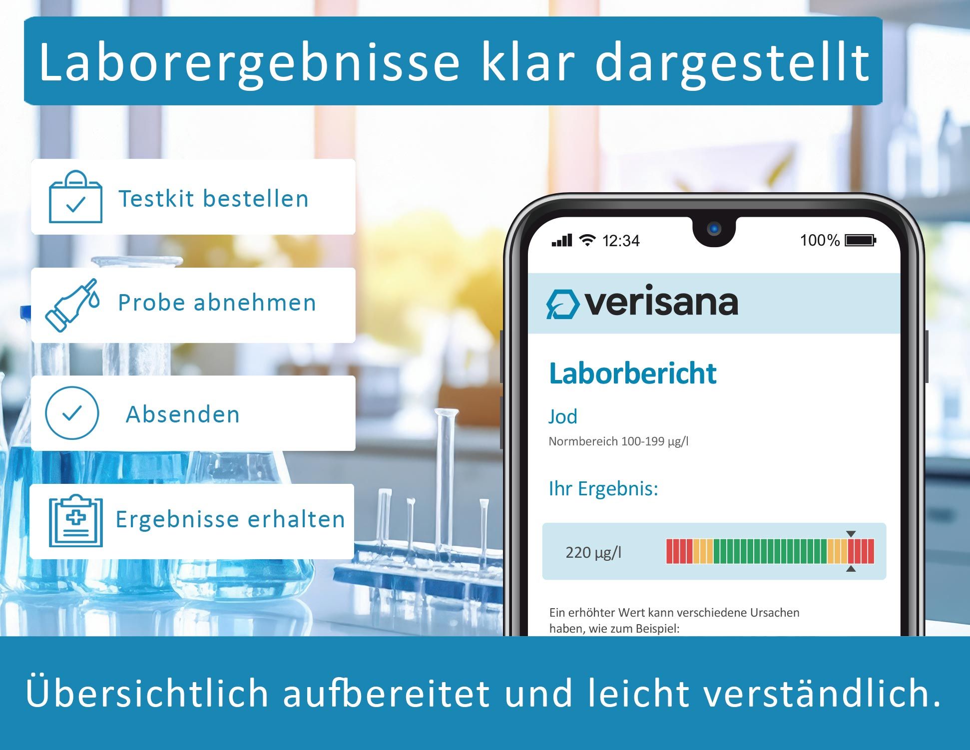 Smartphone mit Testergebnissen. Text: Laborergebnisse klar dargestellt. Testkit bestellen, Probe abnehmen, absenden, Ergebnisse erhalten.